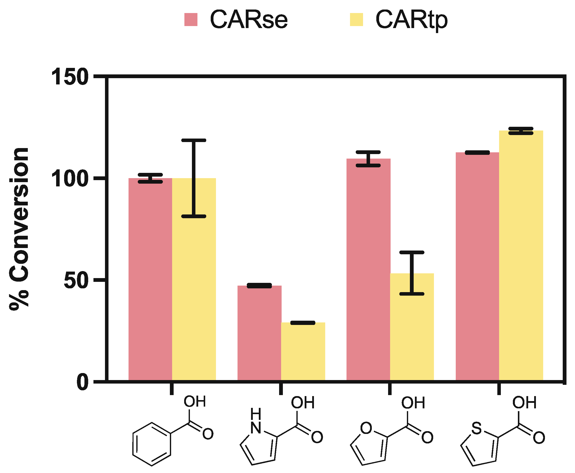 Catalysts 12 00538 g002
