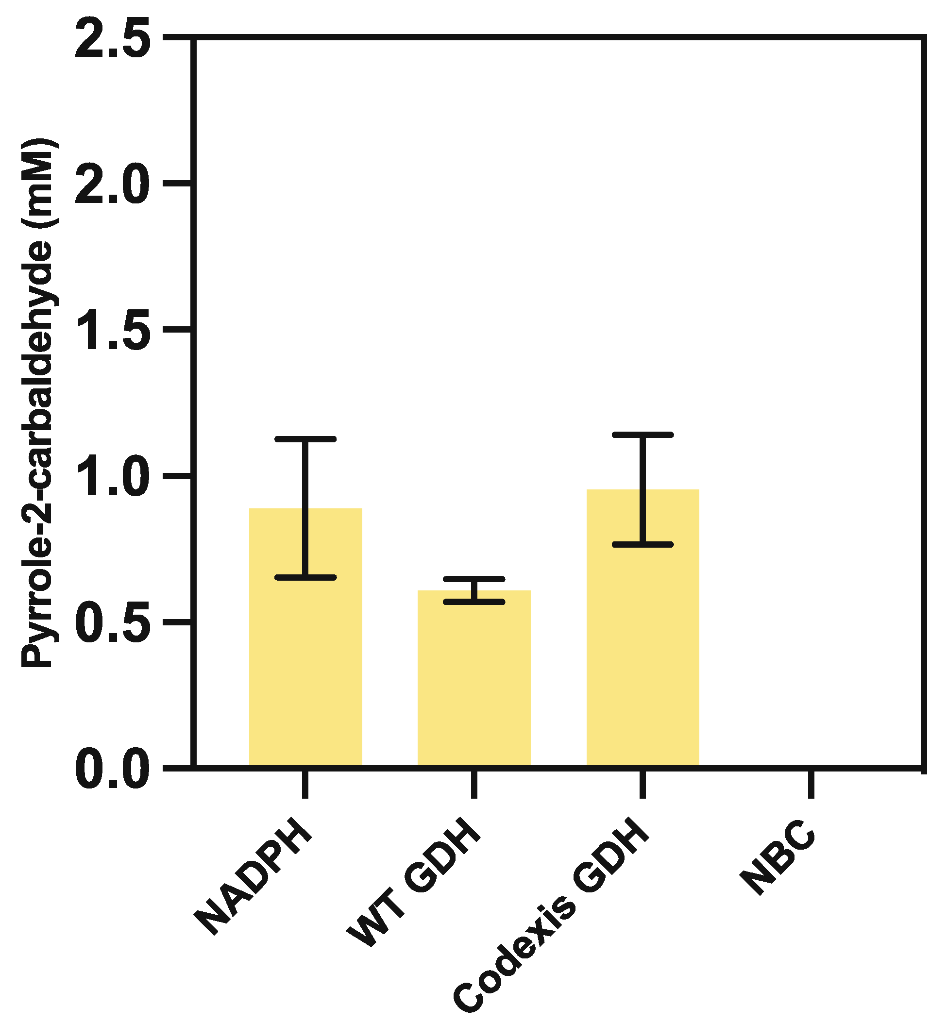 Catalysts 12 00538 g003