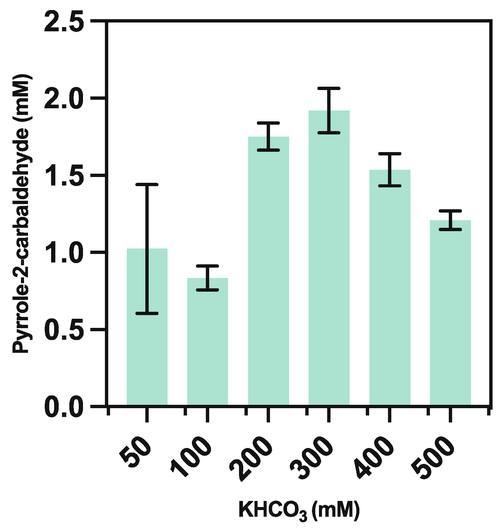 Catalysts 12 00538 g004