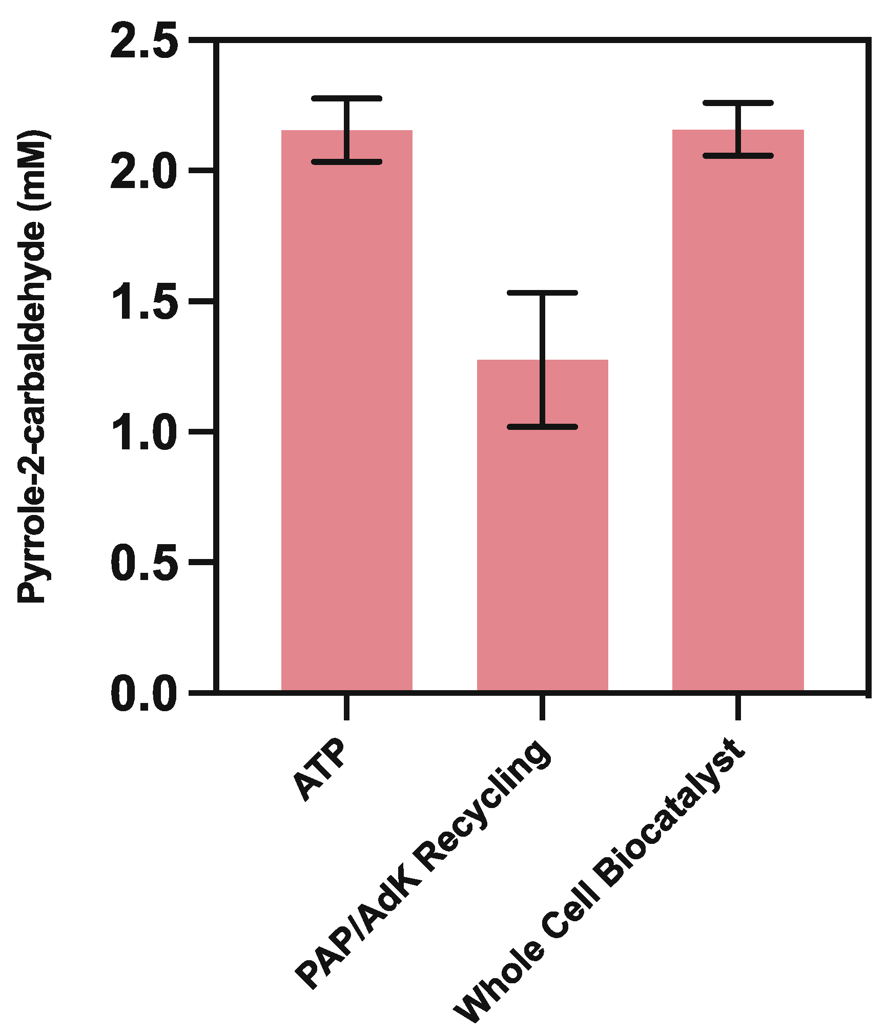 Catalysts 12 00538 g005