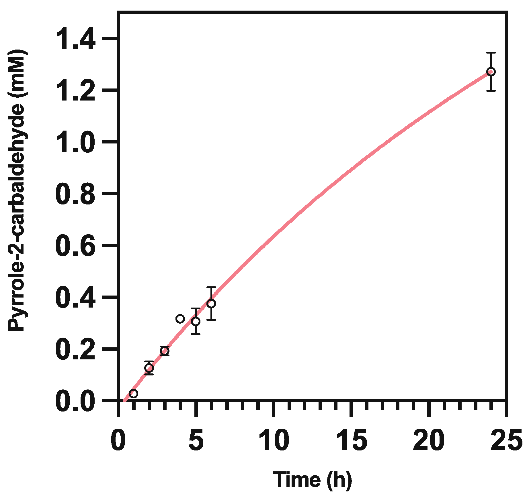 Catalysts 12 00538 g007