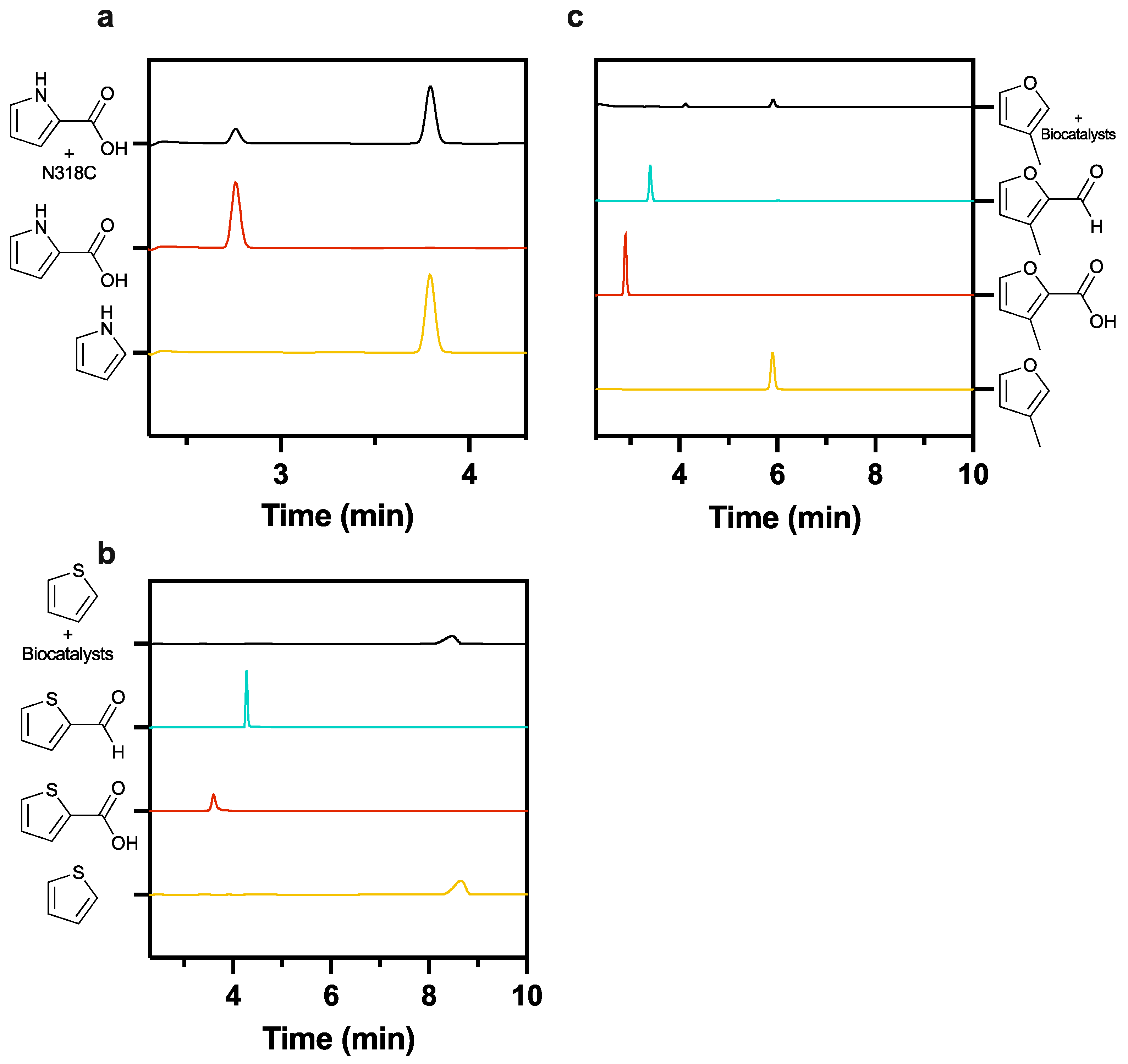 Catalysts 12 00538 g009