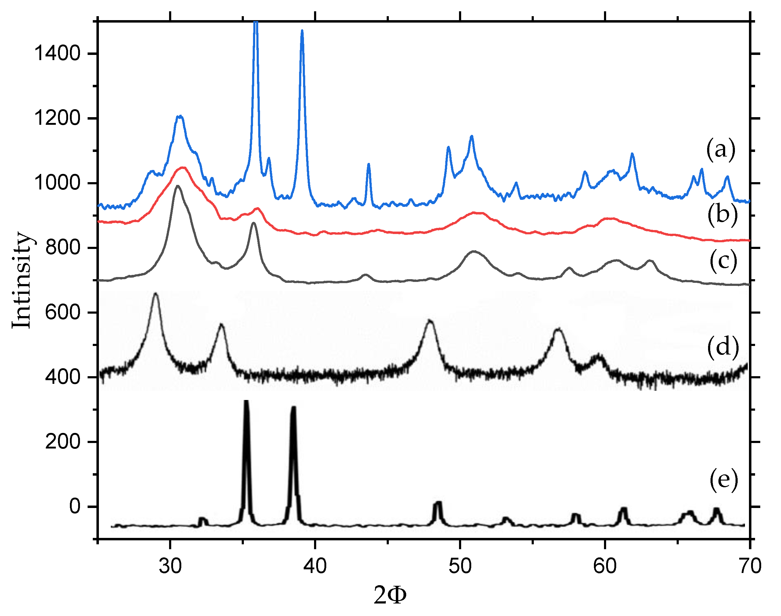 Catalysts 12 00539 g001