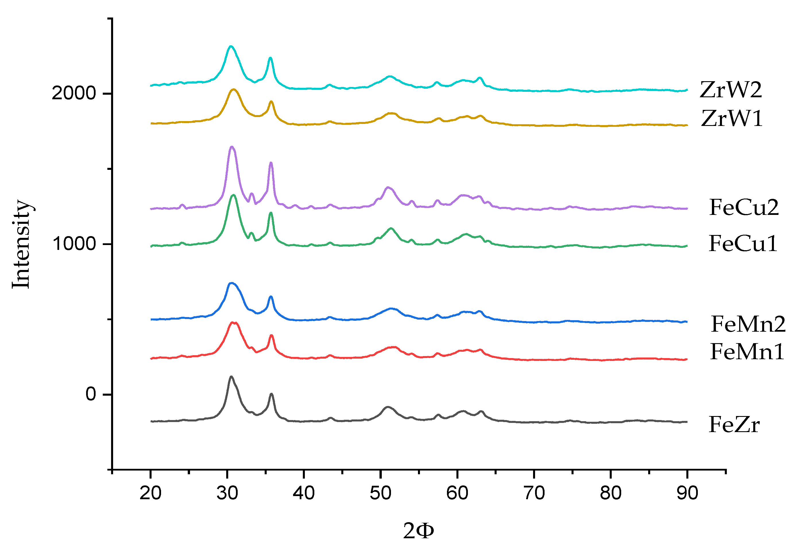 Catalysts 12 00539 g002