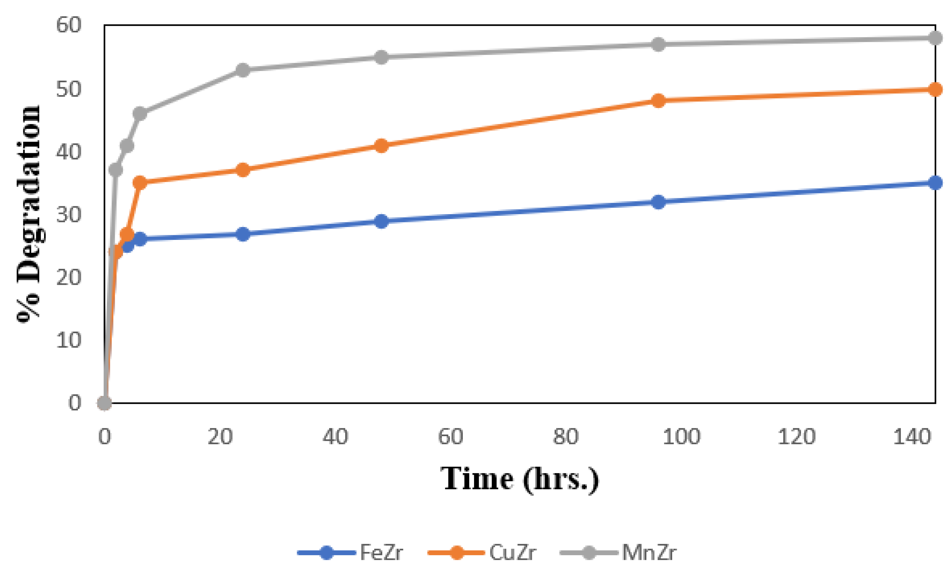 Catalysts 12 00539 g006