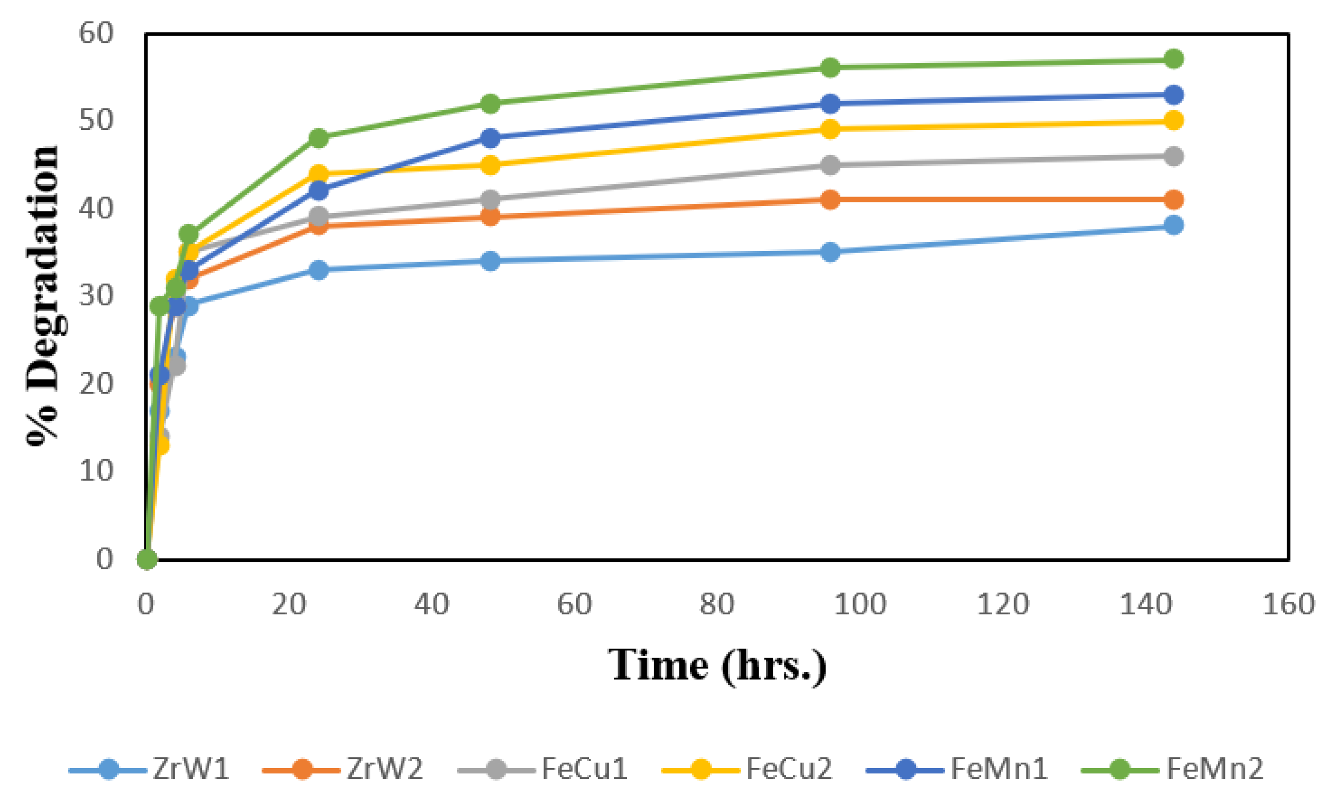 Catalysts 12 00539 g007