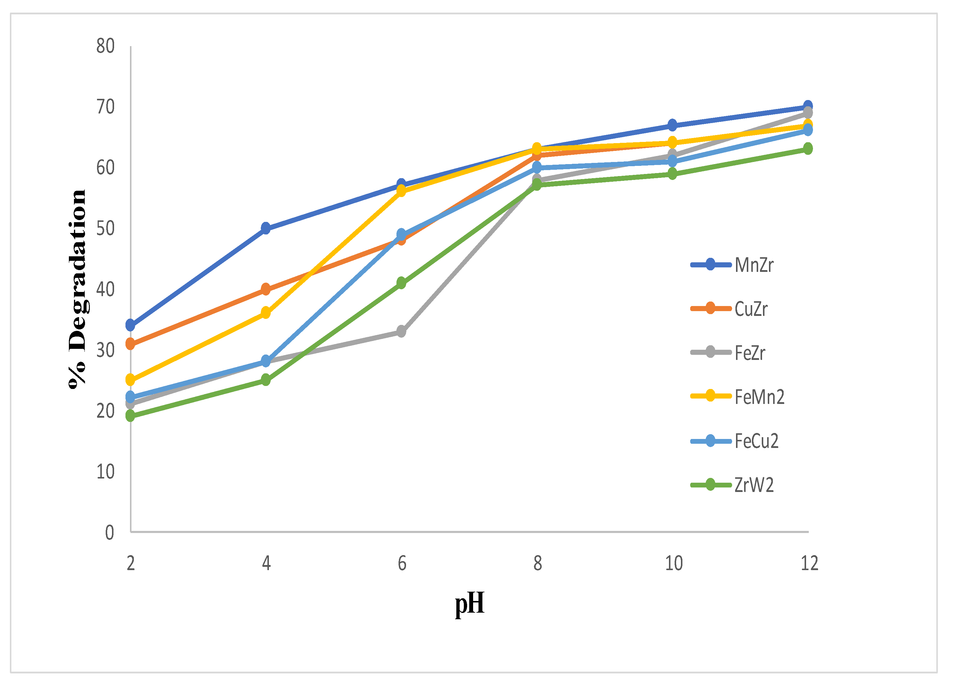 Catalysts 12 00539 g008