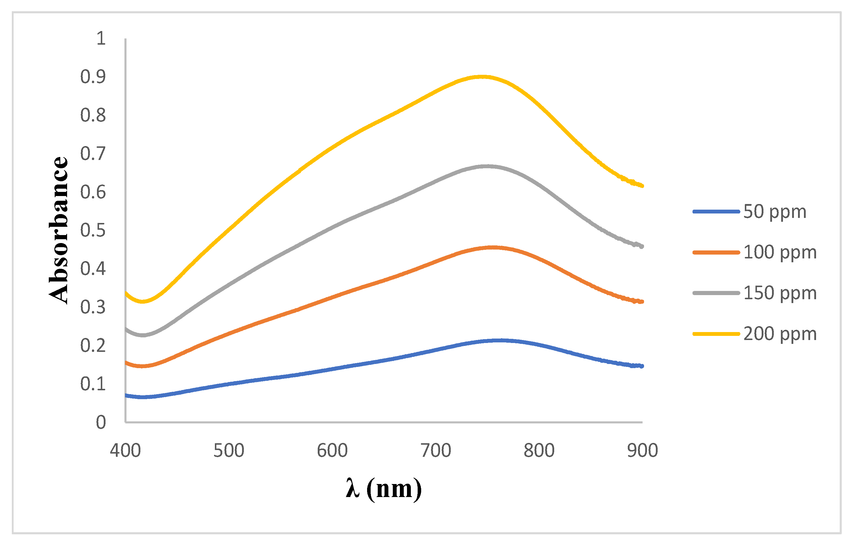 Catalysts 12 00539 g012