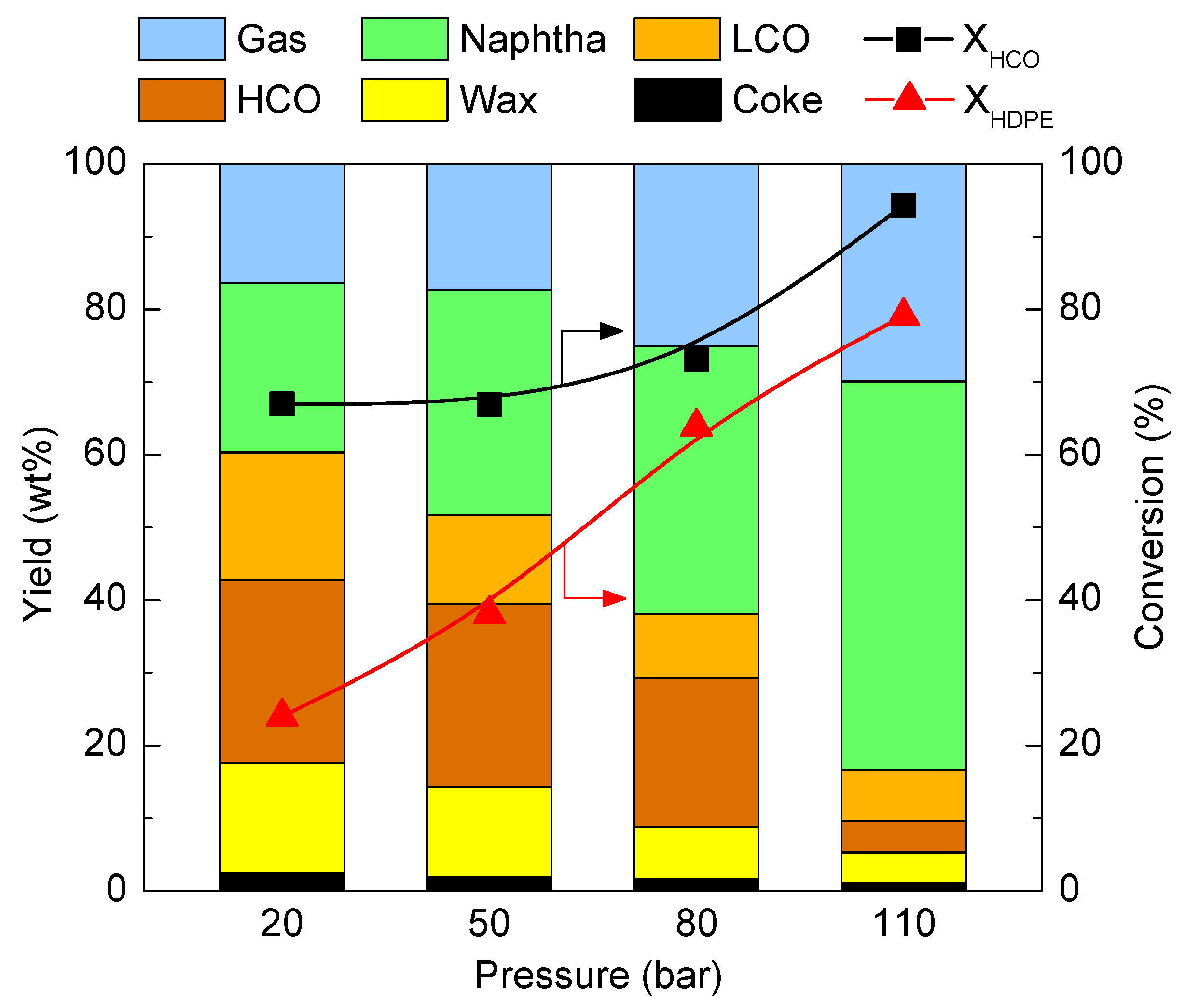Catalysts 12 00543 g002