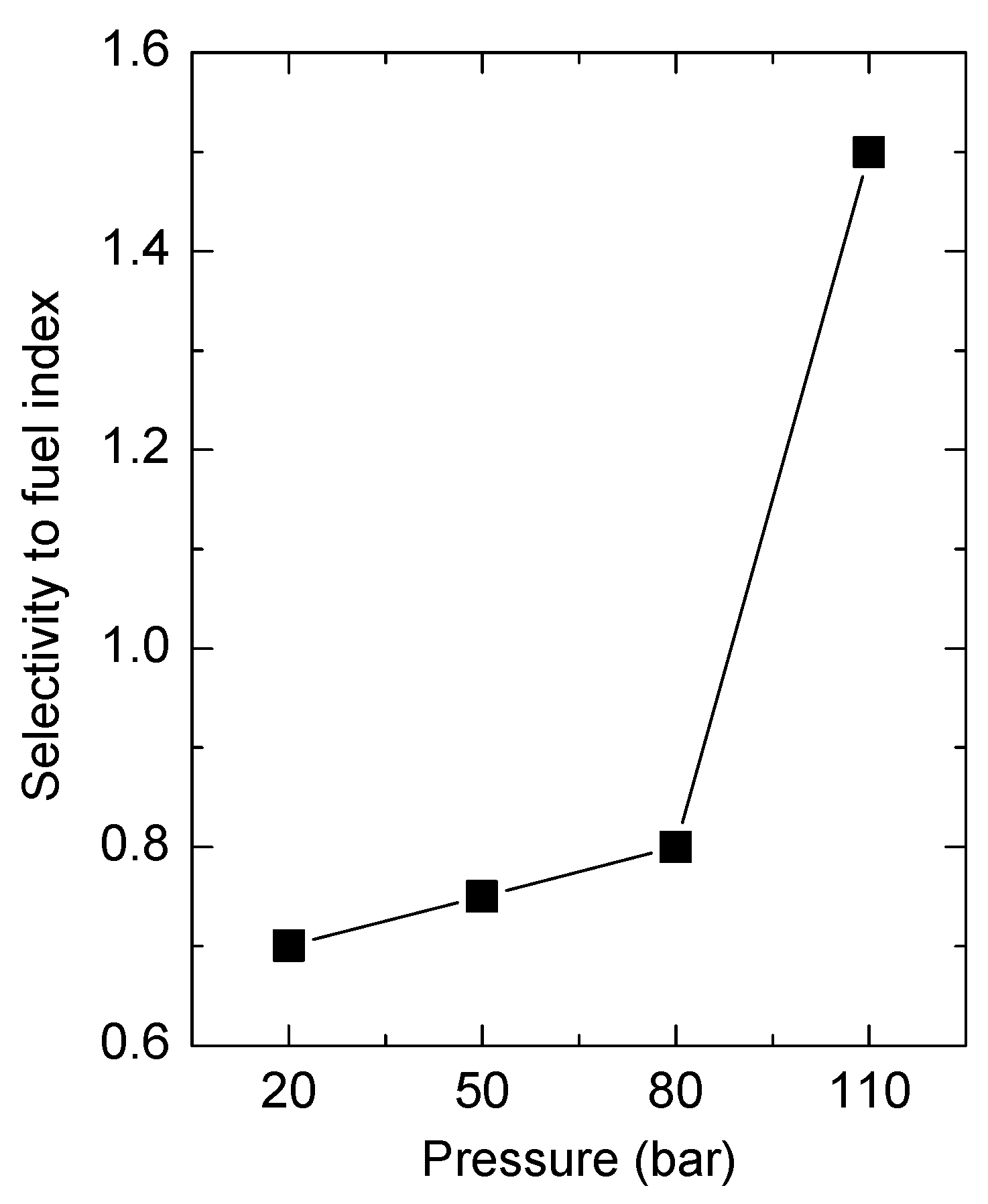 Catalysts 12 00543 g003
