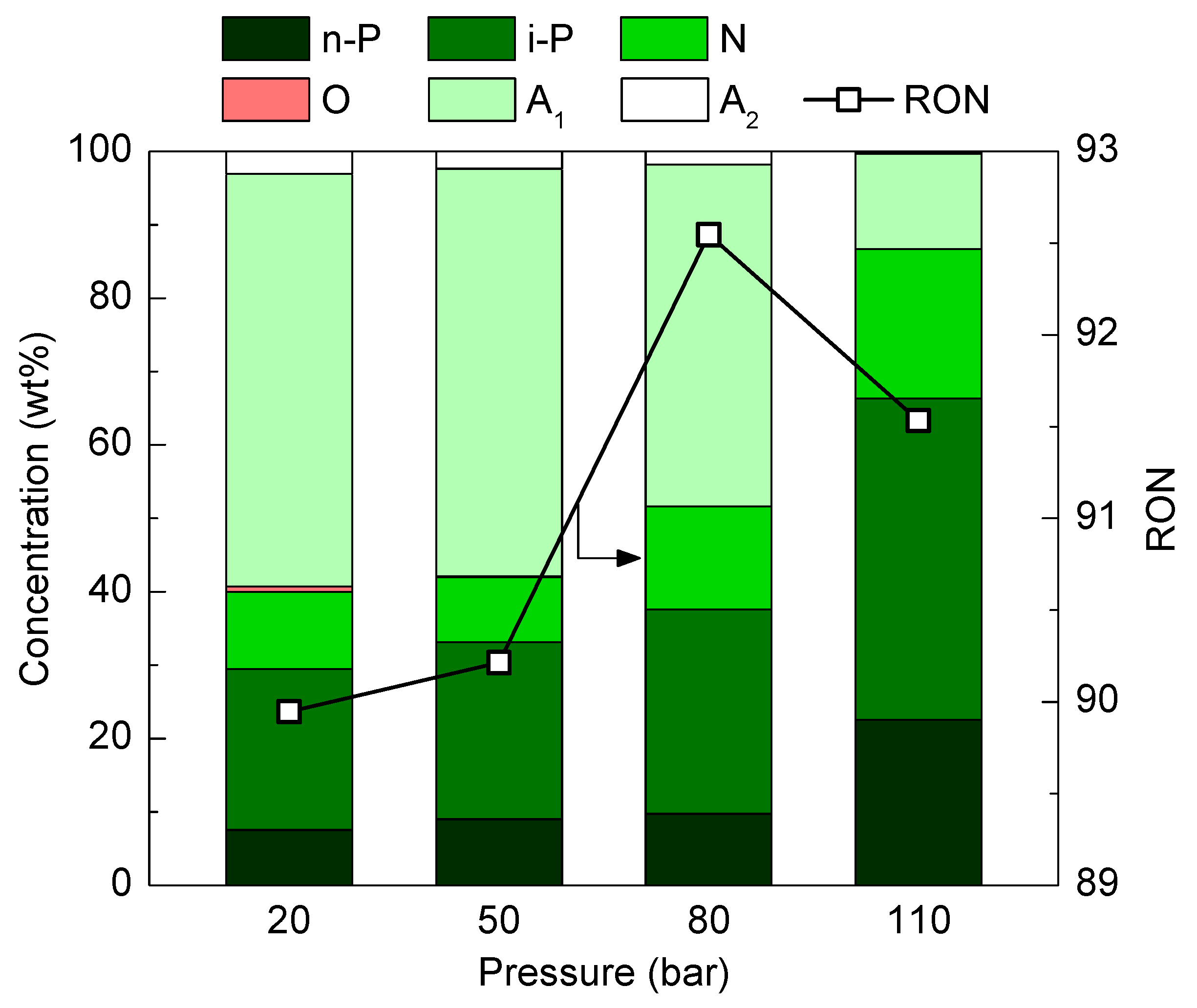 Catalysts 12 00543 g005