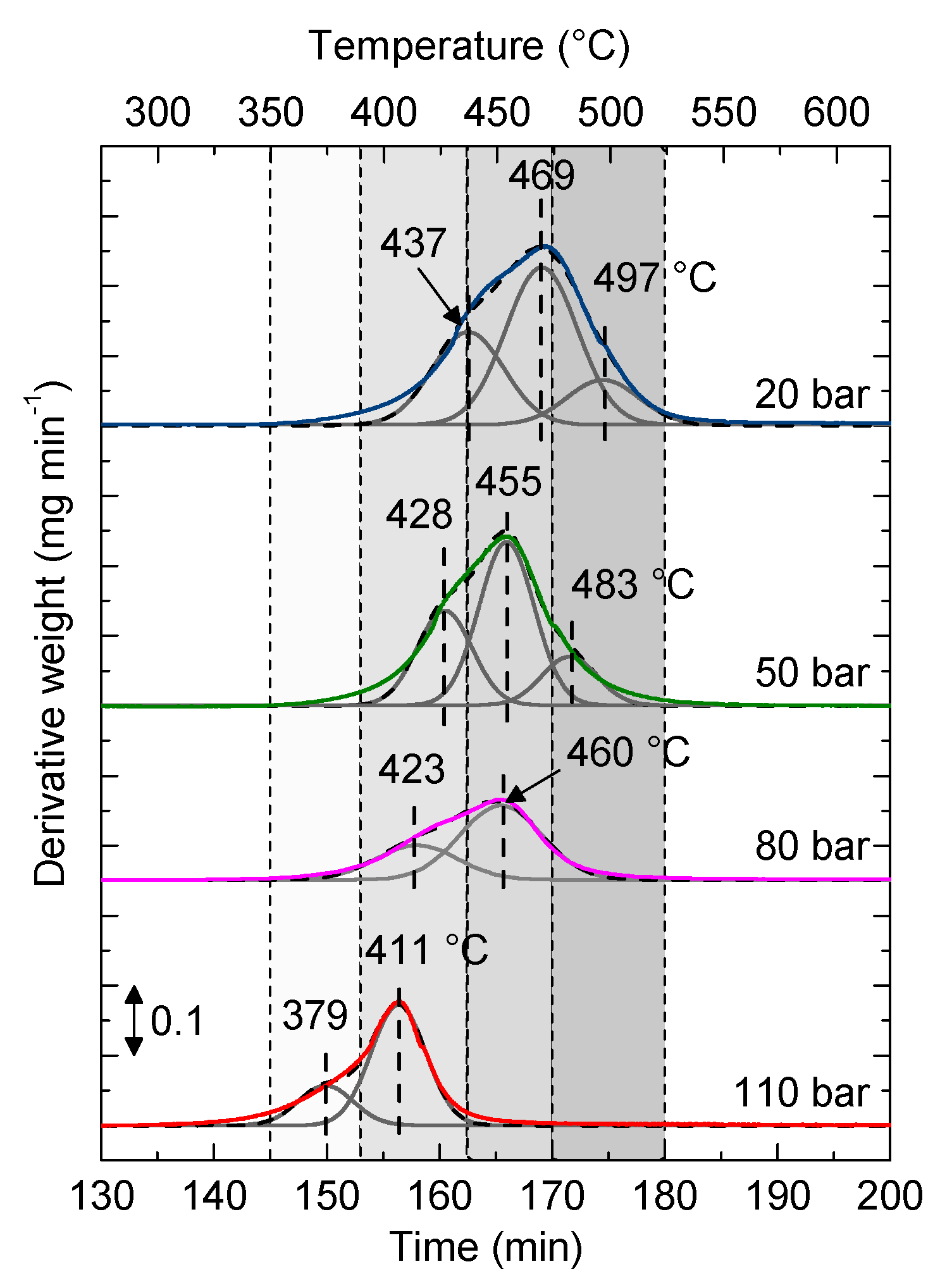 Catalysts 12 00543 g007