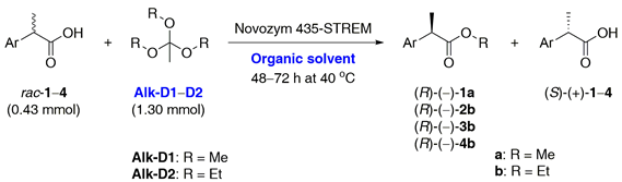 Catalysts 12 00546 i014 Catalysts 12 00546 i014