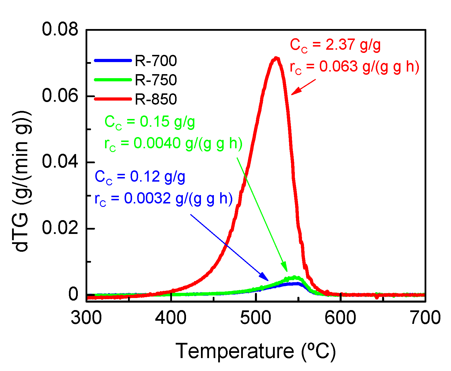 Catalysts 12 00550 g005 Catalysts 12 00550 g005
