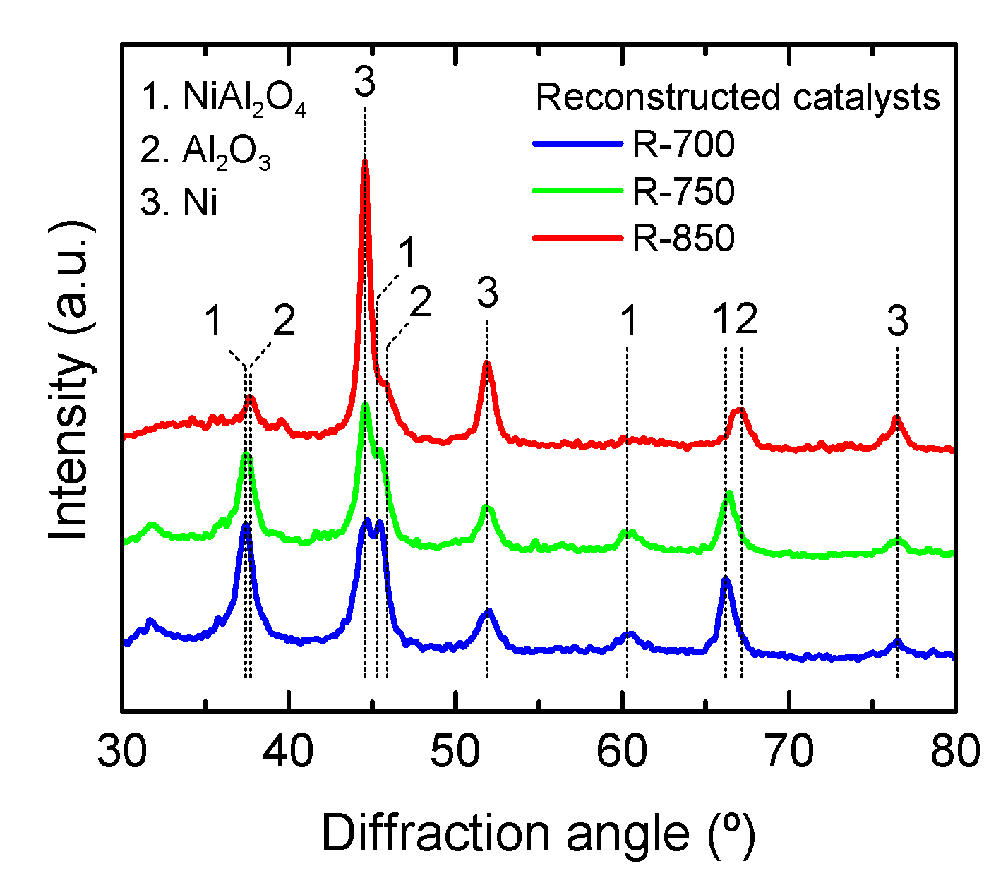 Catalysts 12 00550 g009 Catalysts 12 00550 g009