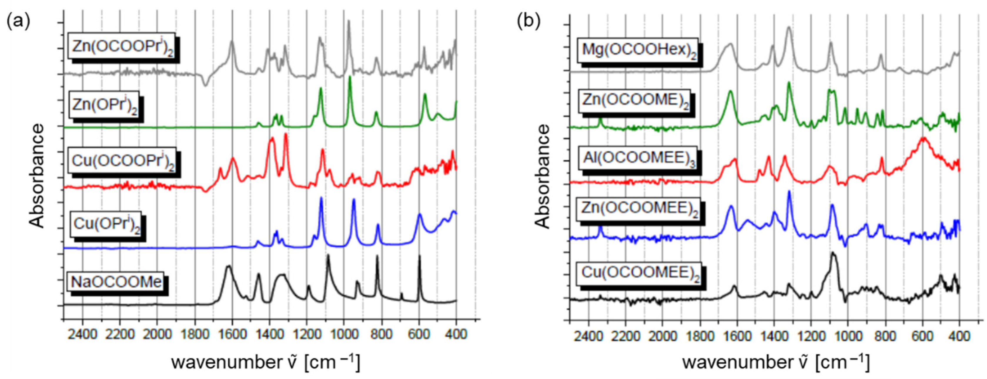 Catalysts 12 00554 g003