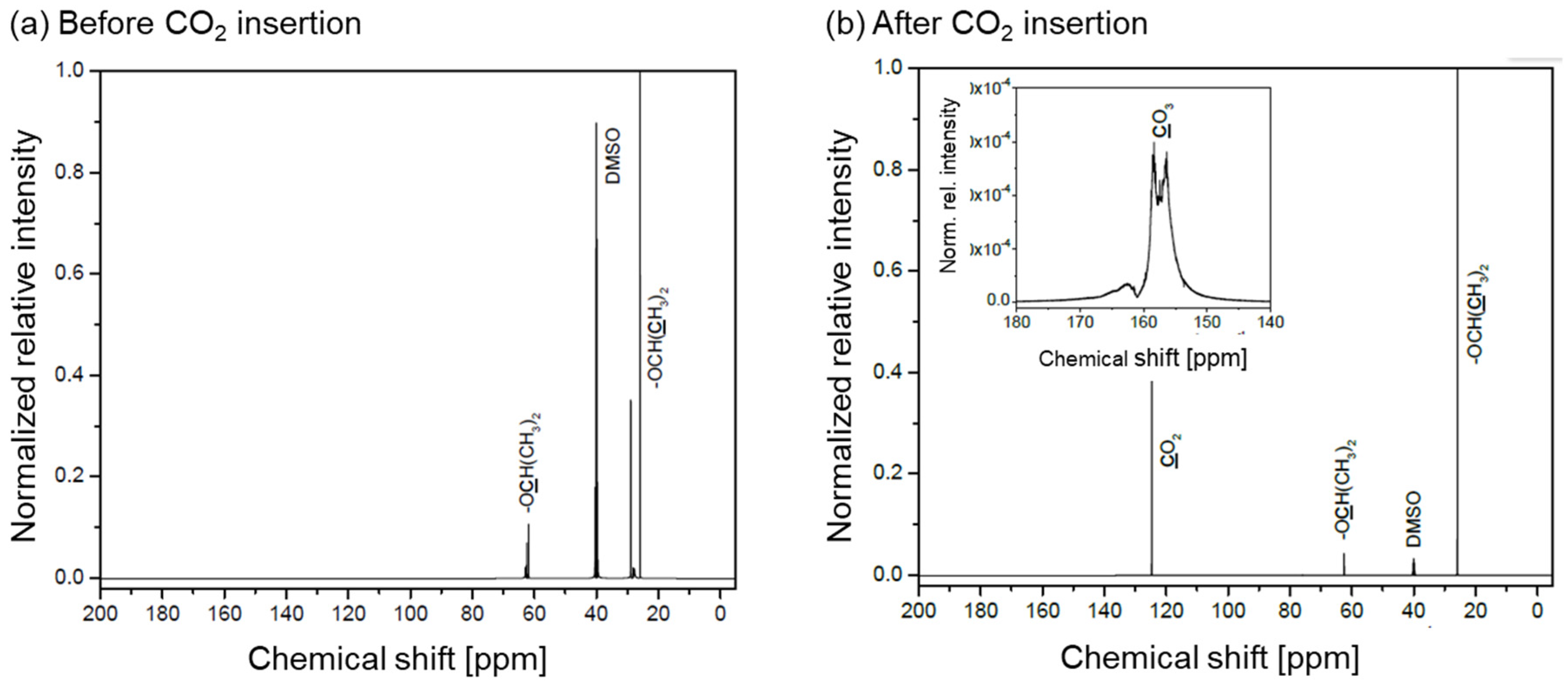 Catalysts 12 00554 g004