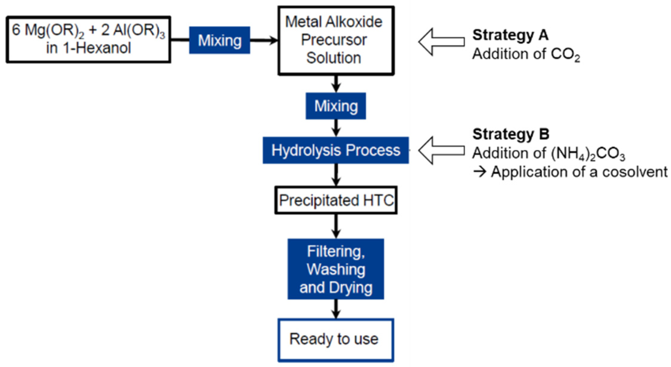 Catalysts 12 00554 g005