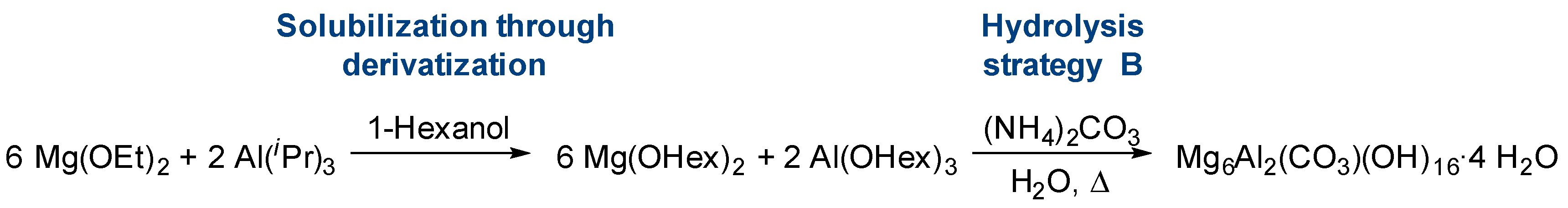 Catalysts 12 00554 g006