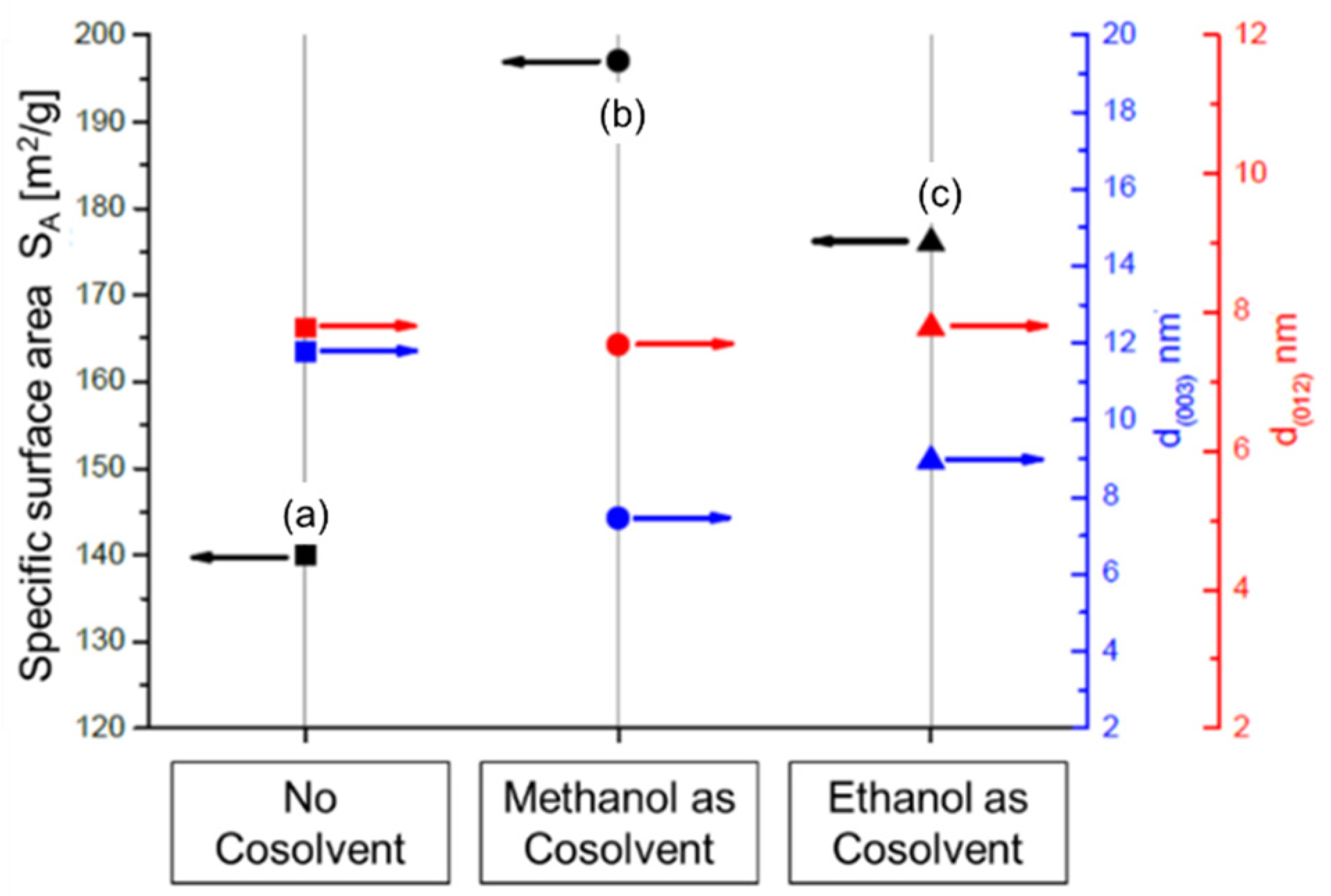 Catalysts 12 00554 g007
