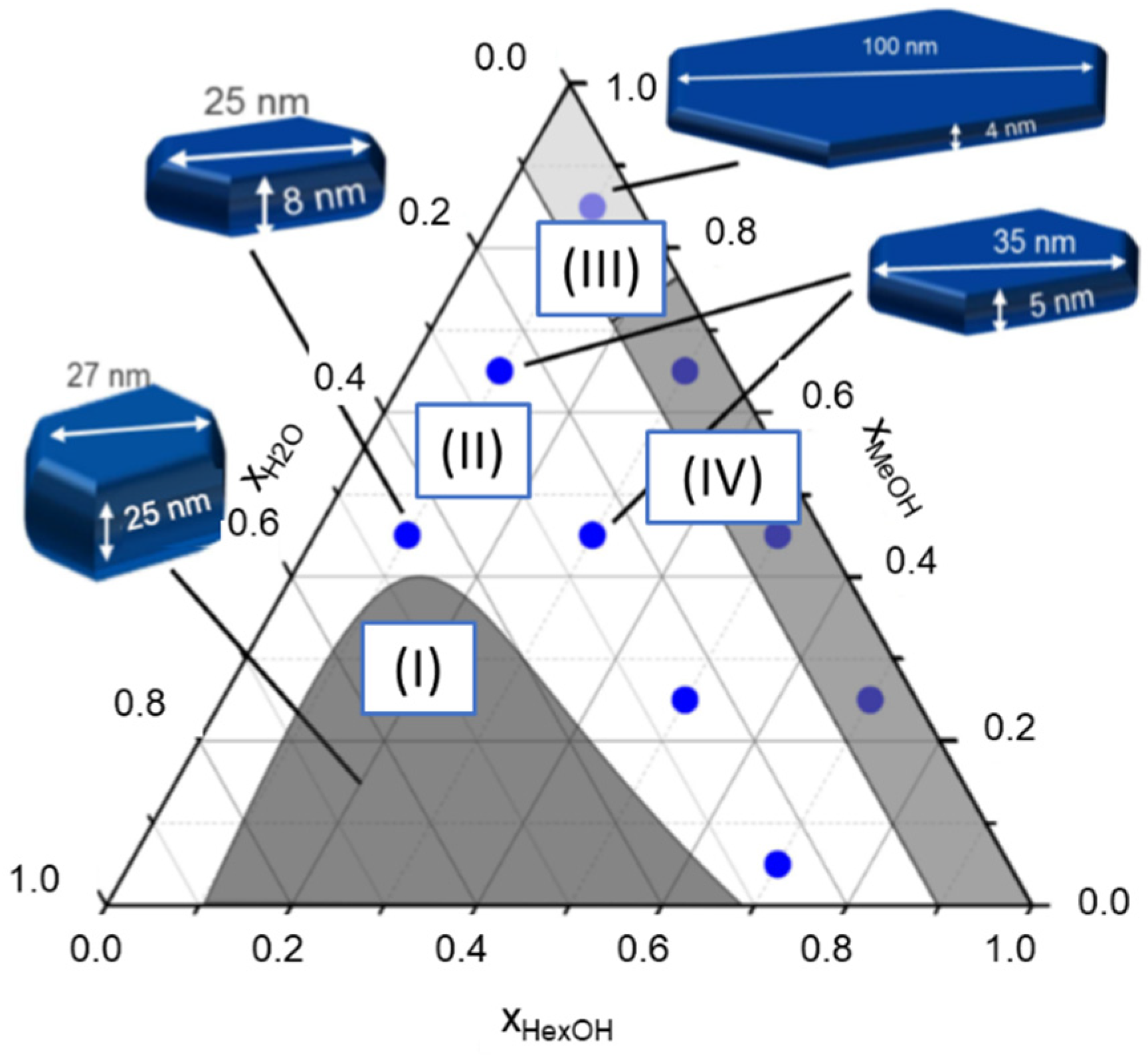 Catalysts 12 00554 g008