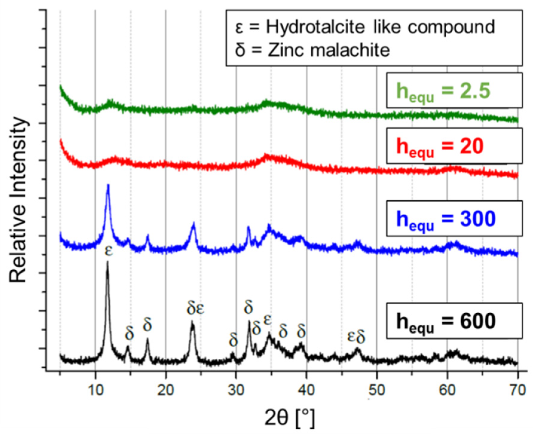 Catalysts 12 00554 g009