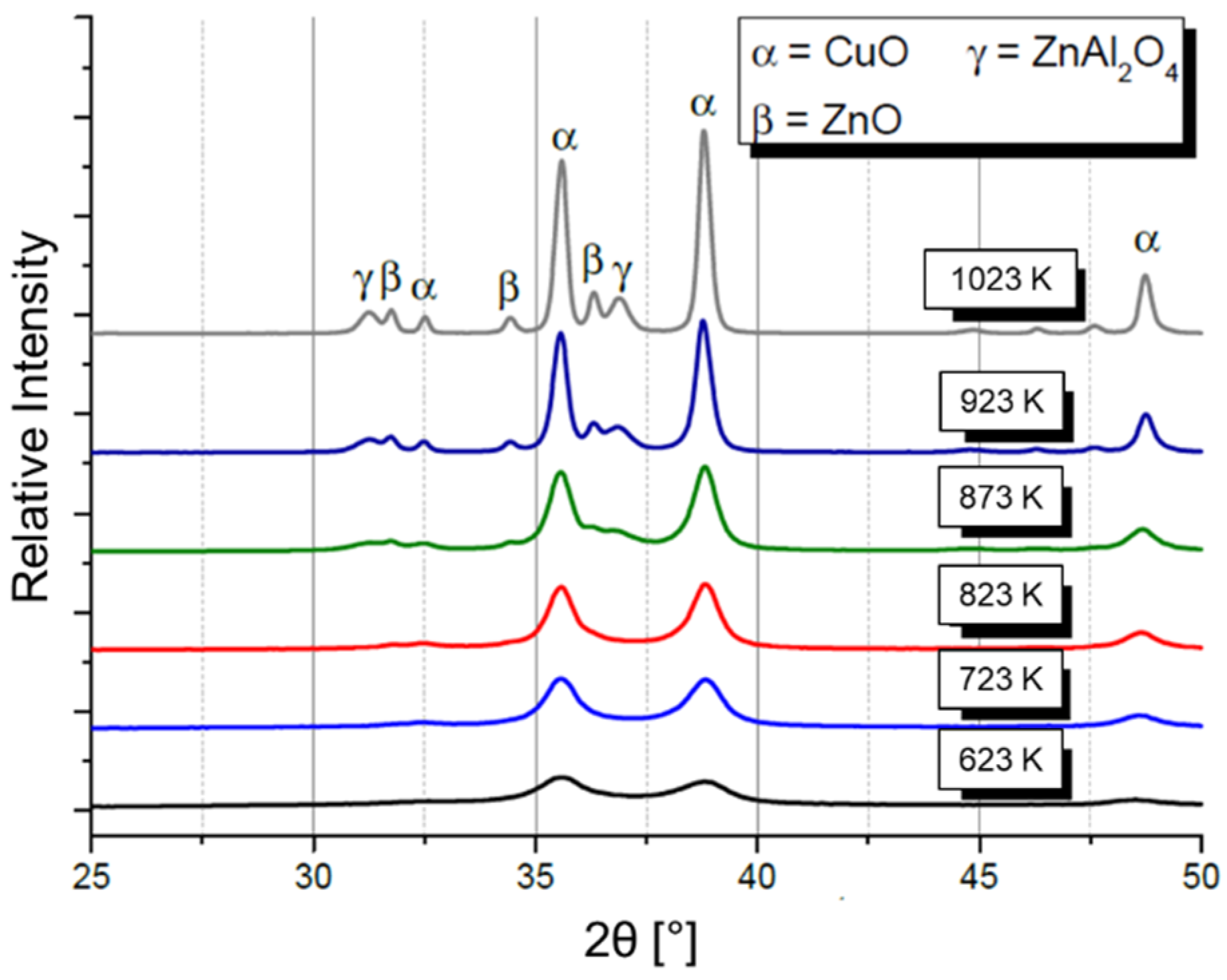 Catalysts 12 00554 g010