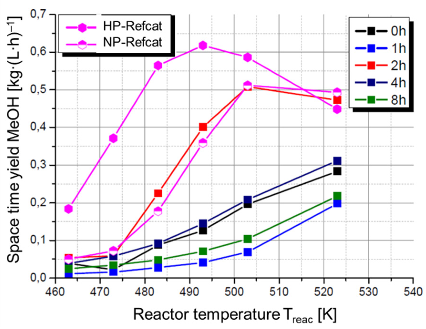 Catalysts 12 00554 g011