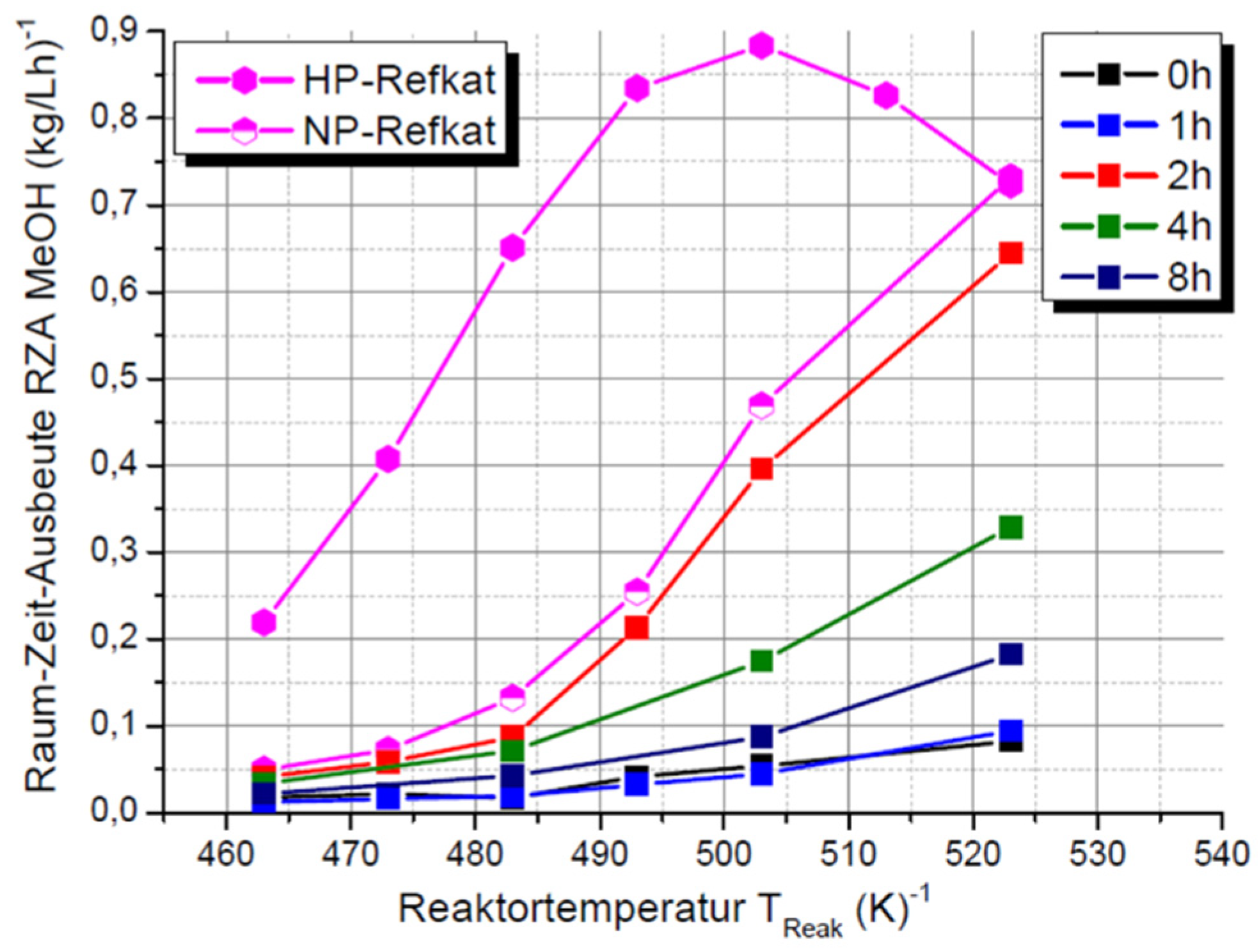 Catalysts 12 00554 g012