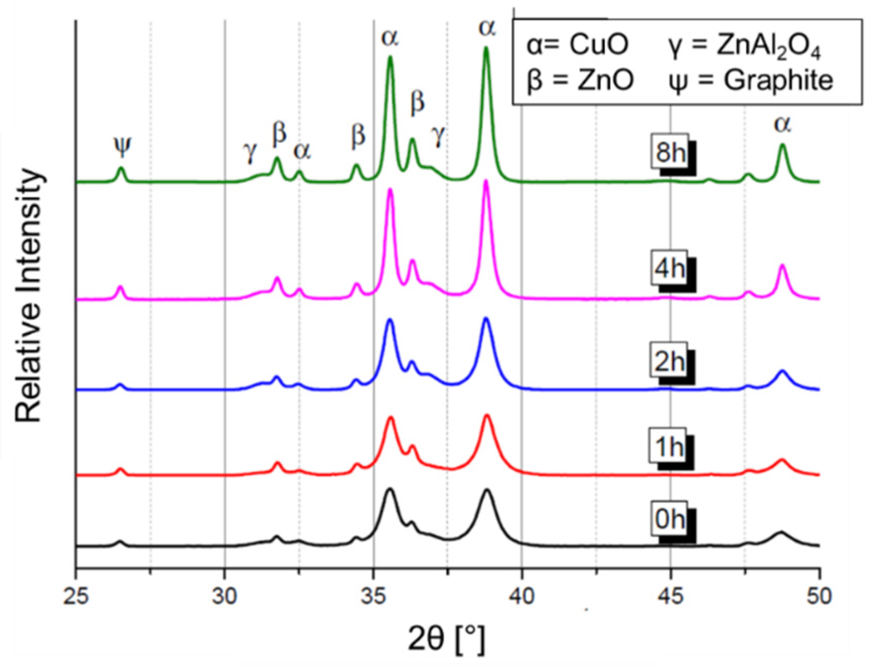Catalysts 12 00554 g013