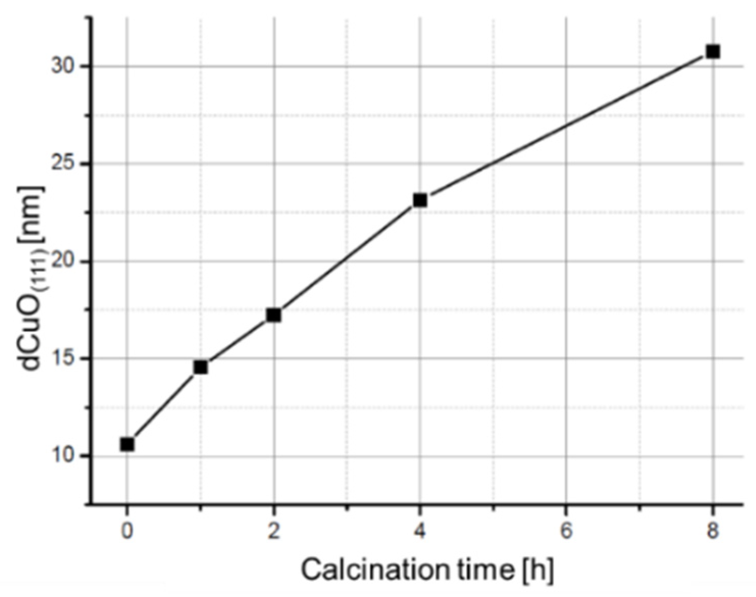 Catalysts 12 00554 g014