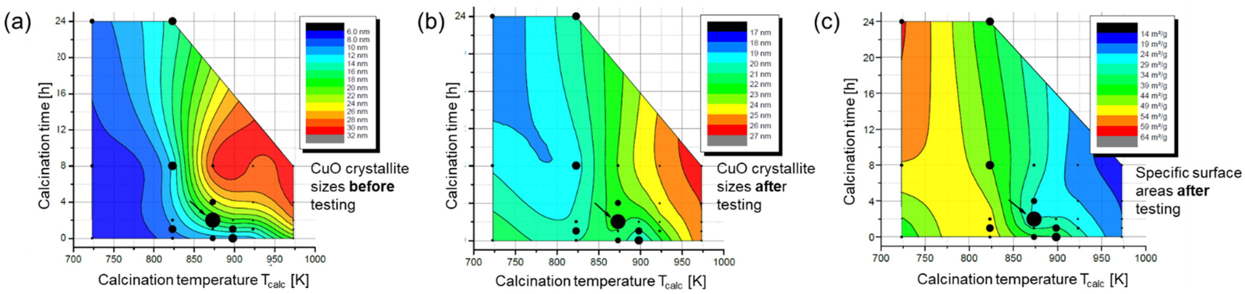 Catalysts 12 00554 g015