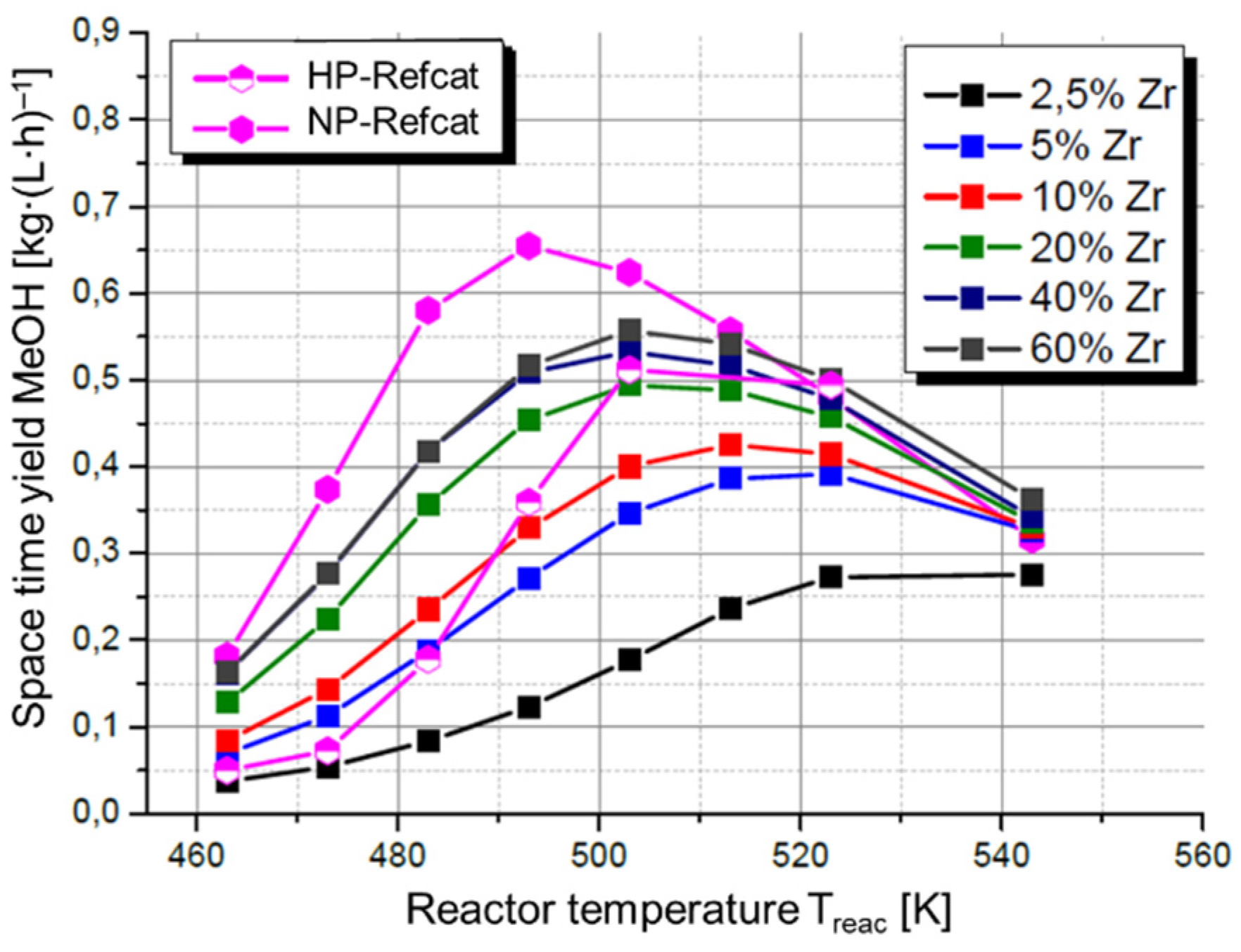 Catalysts 12 00554 g016