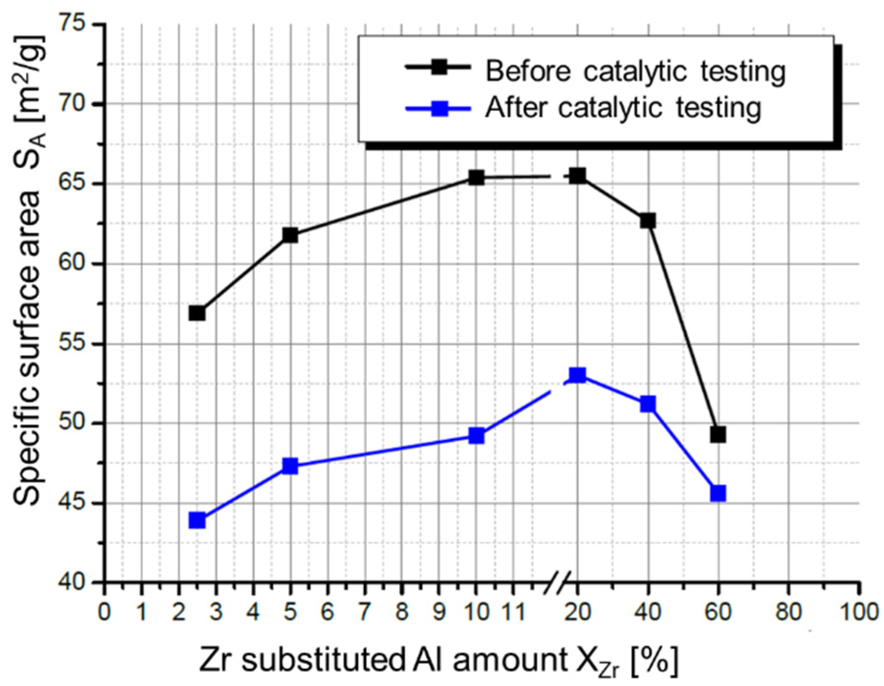 Catalysts 12 00554 g018