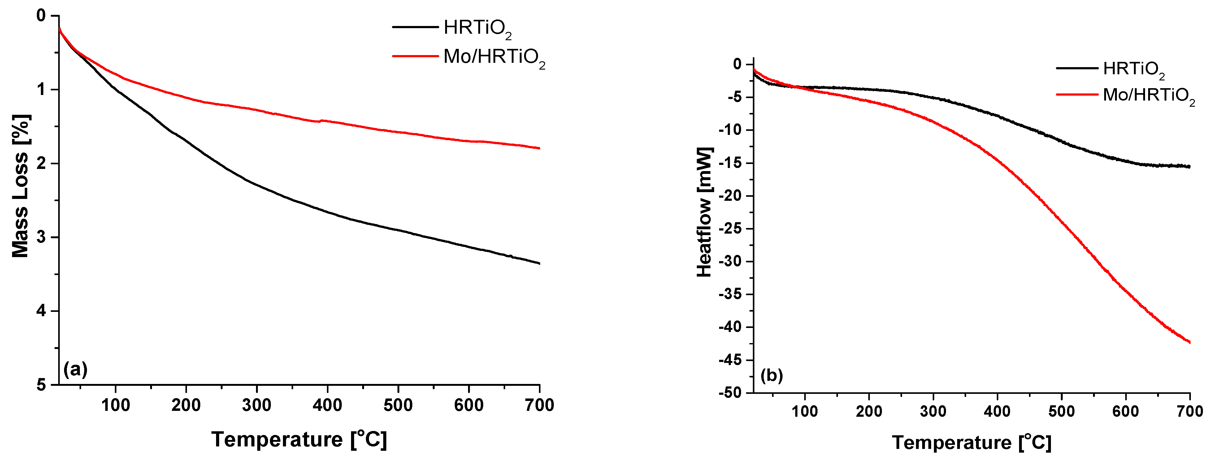 Catalysts 12 00562 g001