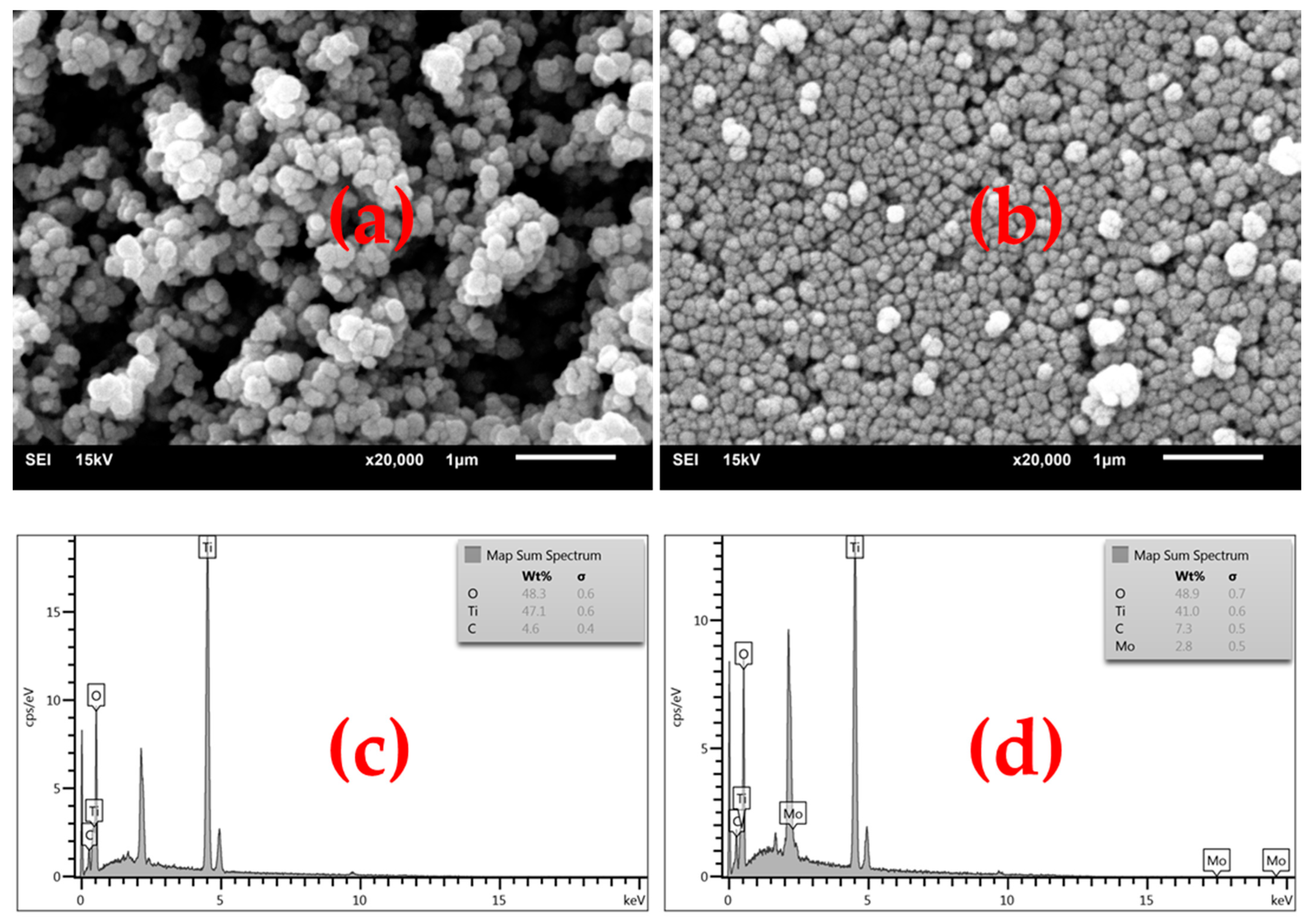 Catalysts 12 00562 g005