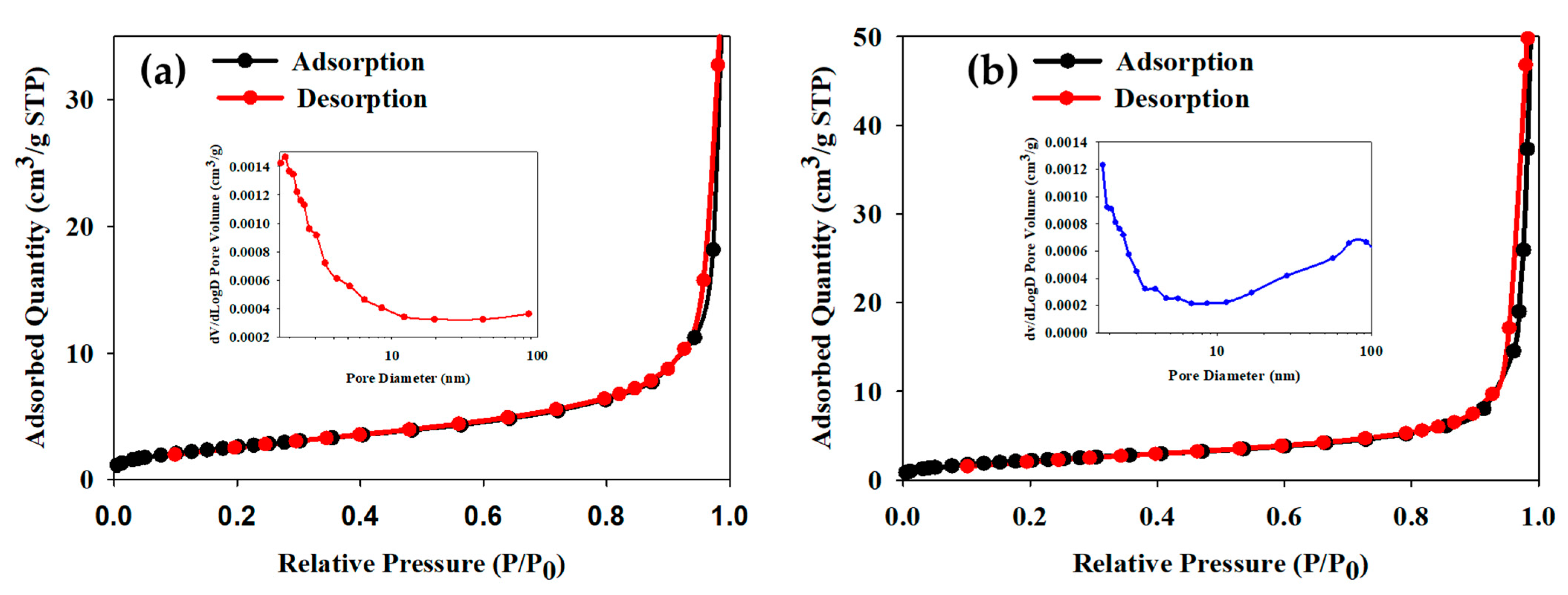 Catalysts 12 00562 g006