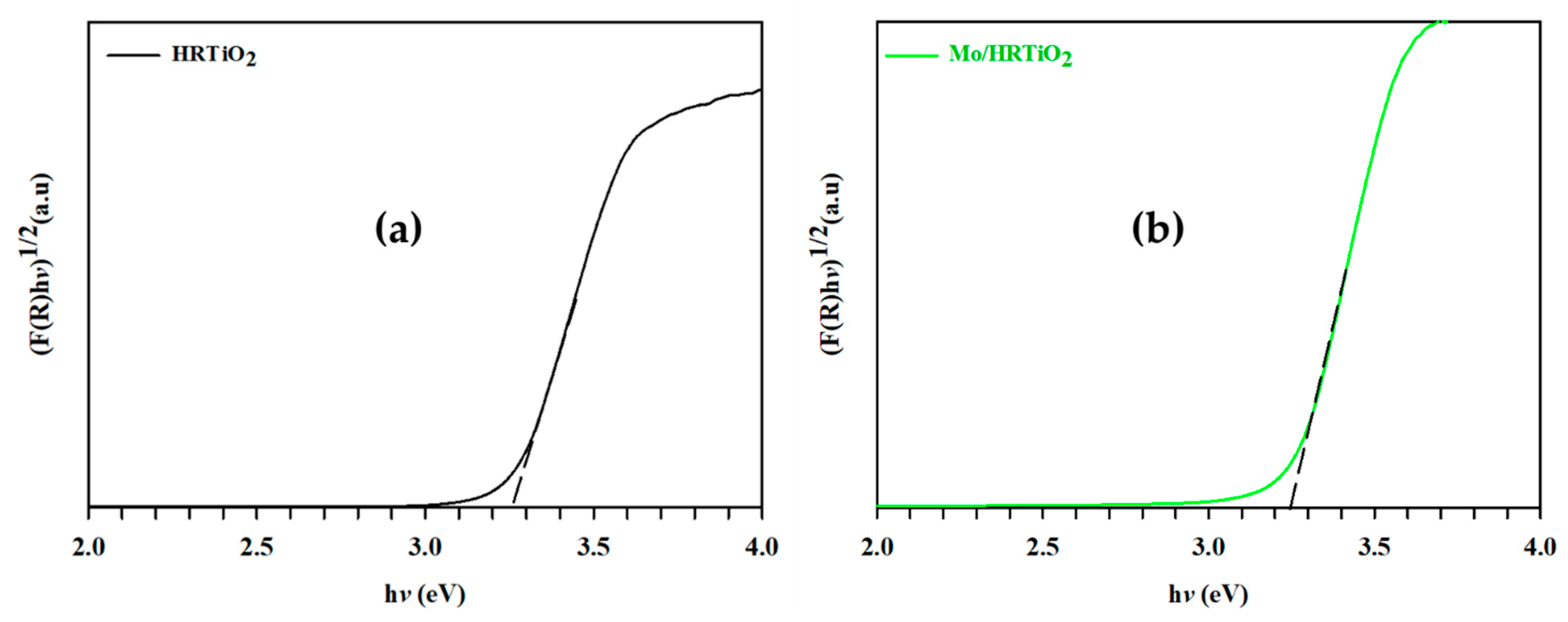 Catalysts 12 00562 g007