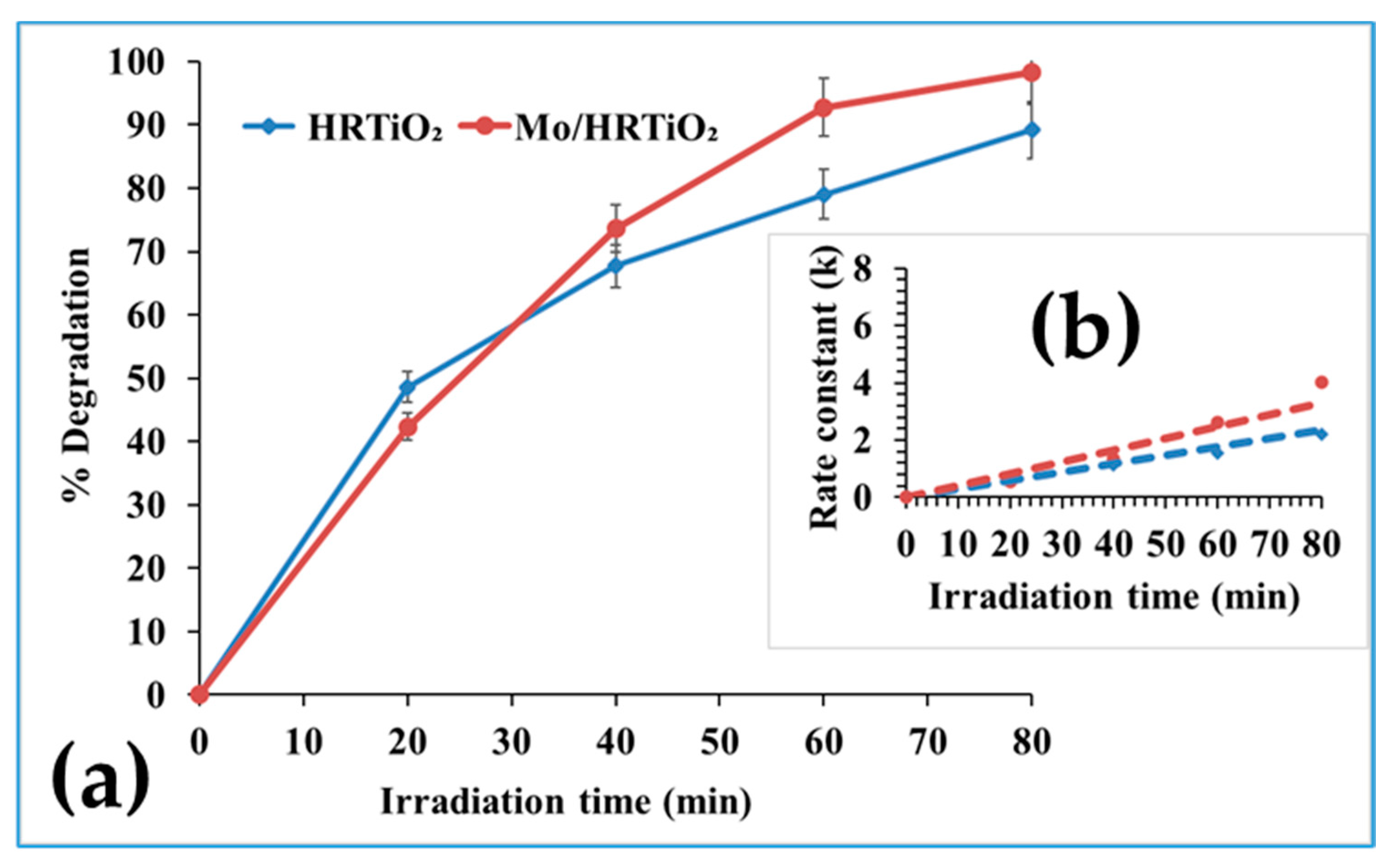Catalysts 12 00562 g010