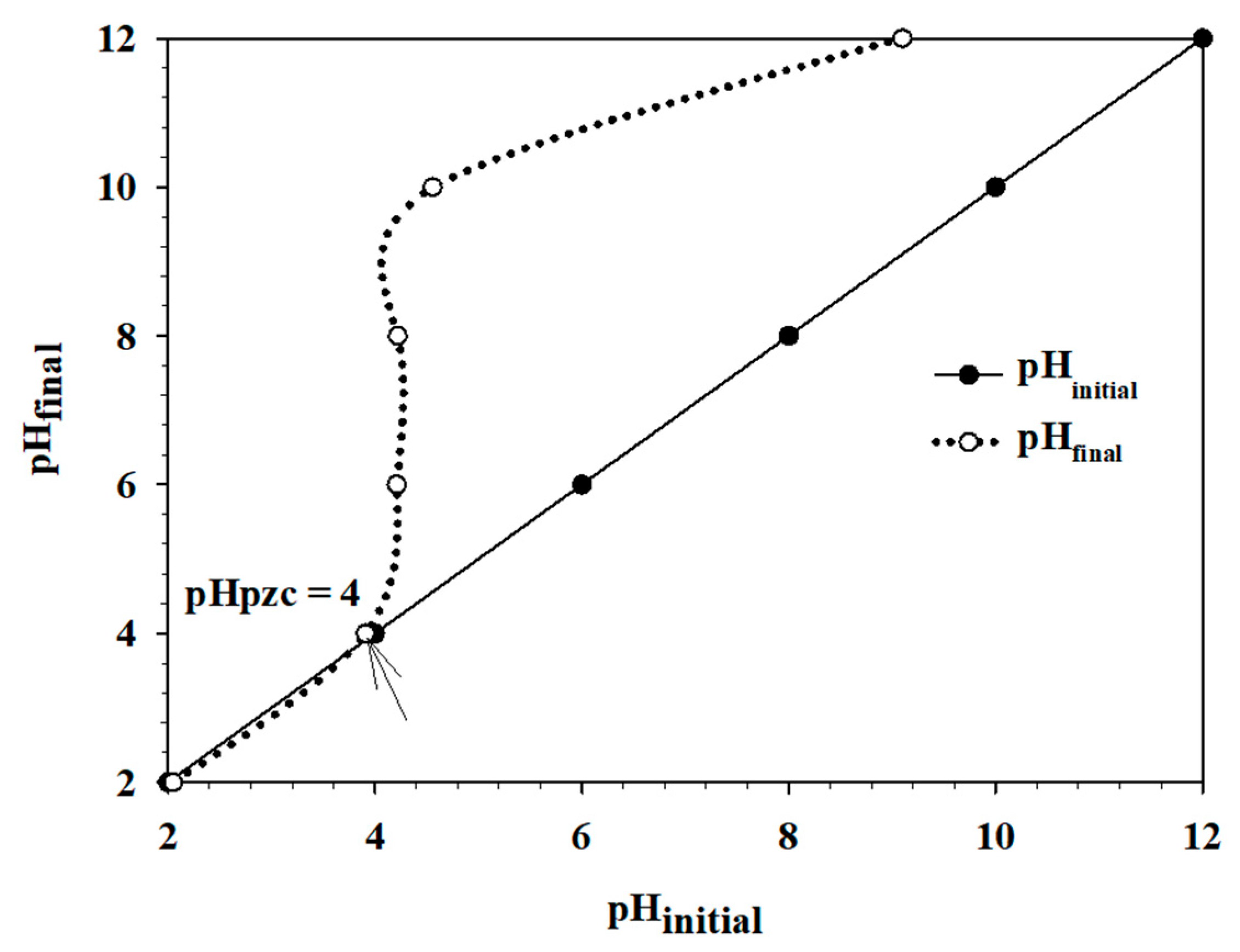 Catalysts 12 00562 g011