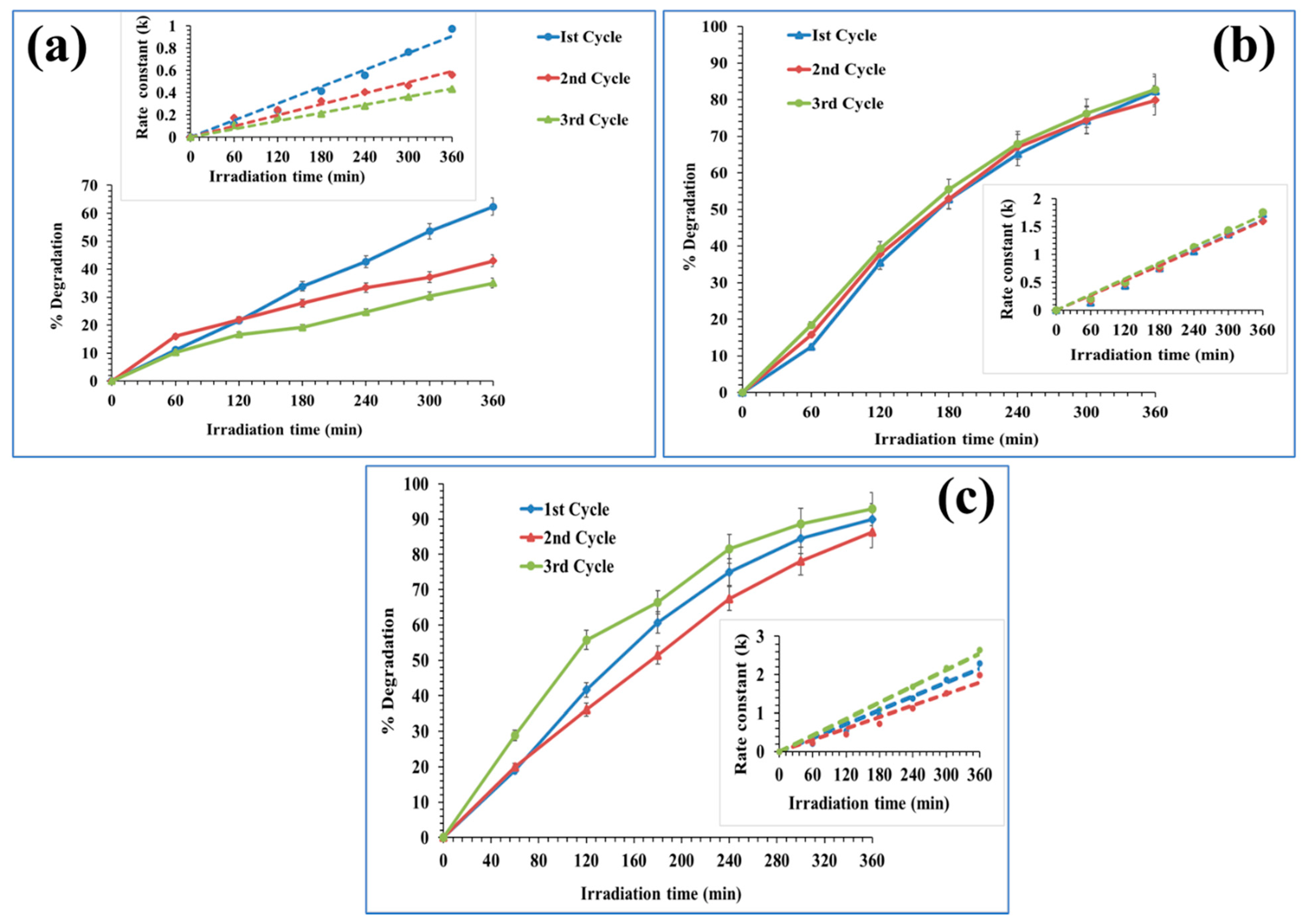 Catalysts 12 00562 g017