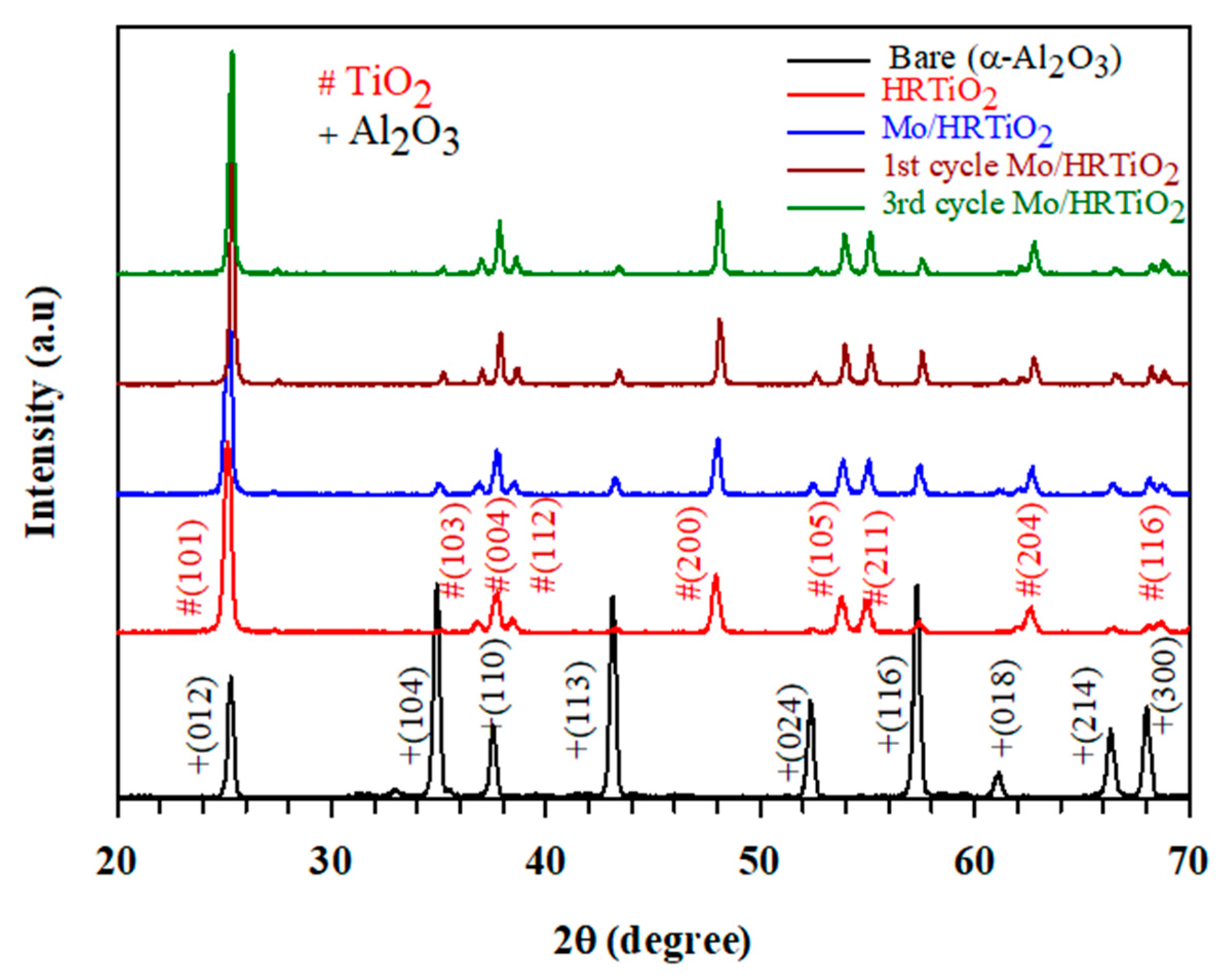 Catalysts 12 00562 g018