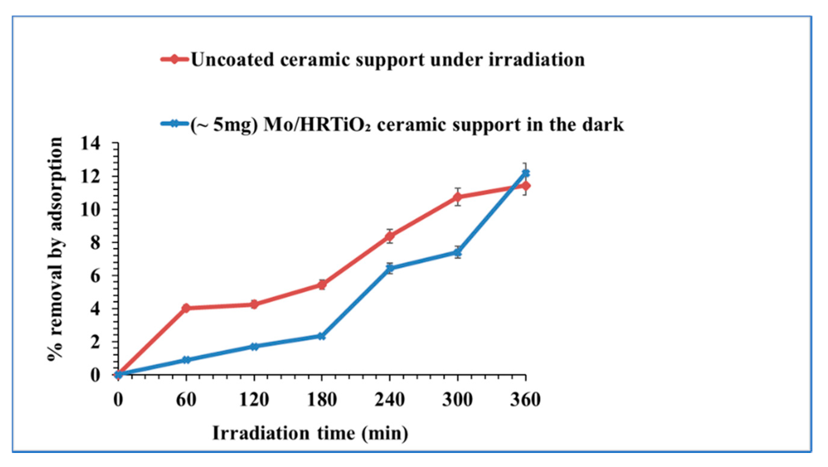 Catalysts 12 00562 g019
