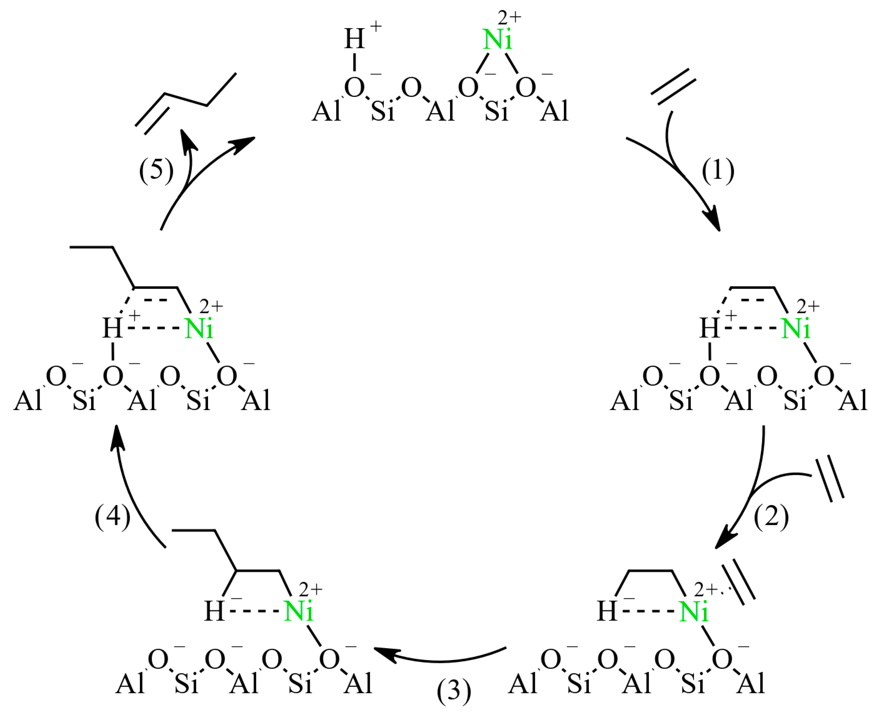 Catalysts 12 00565 g005 Catalysts 12 00565 g005