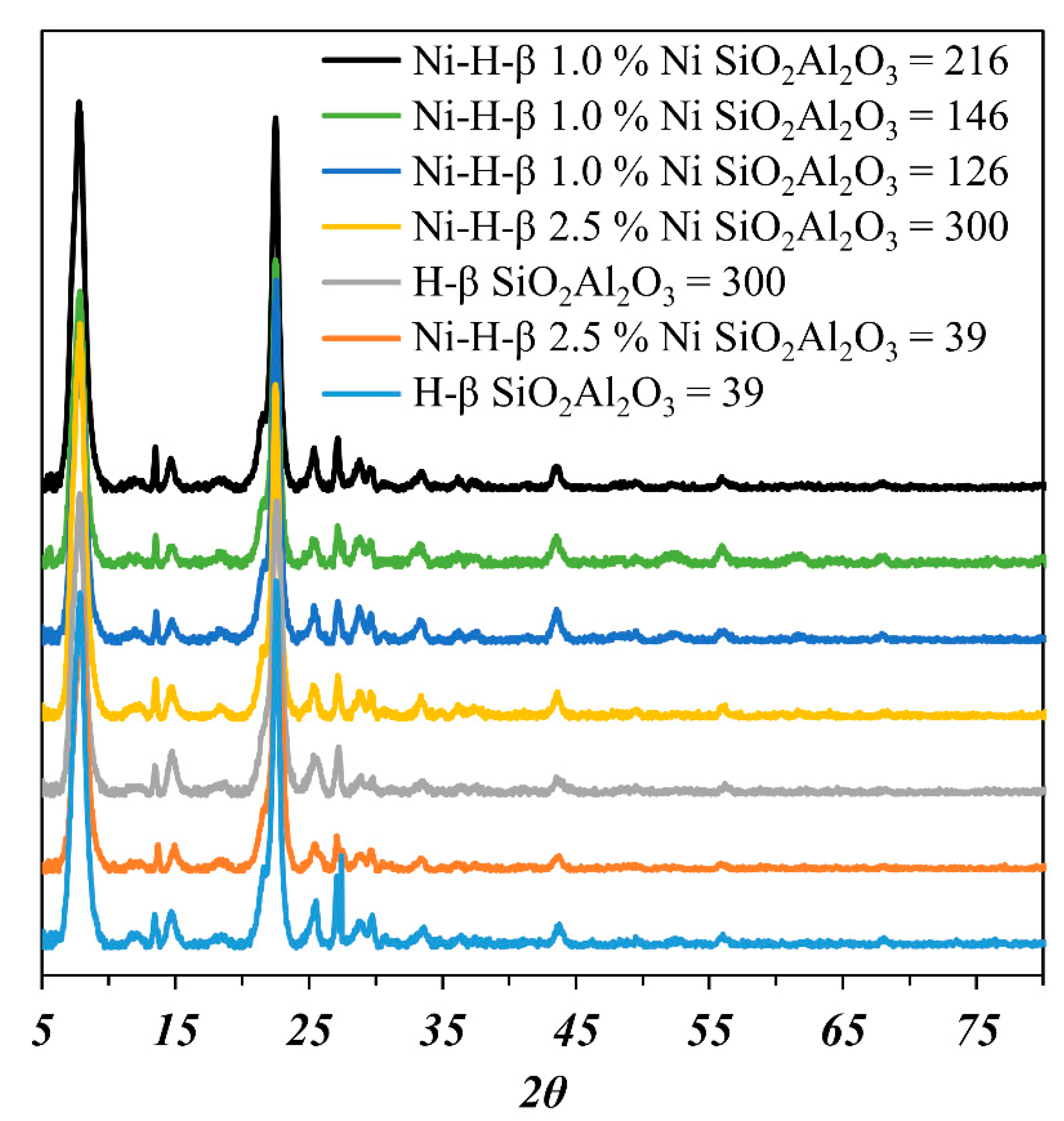 Catalysts 12 00565 g006 Catalysts 12 00565 g006