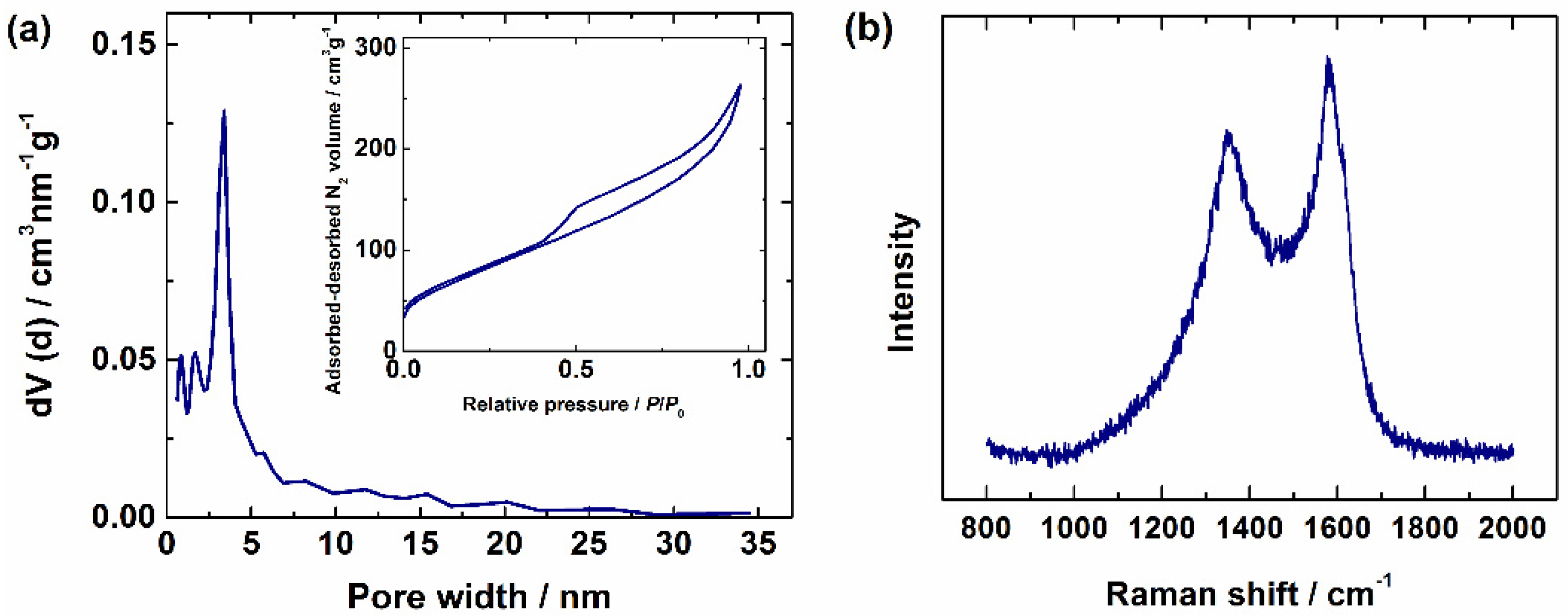 Catalysts 12 00568 g002