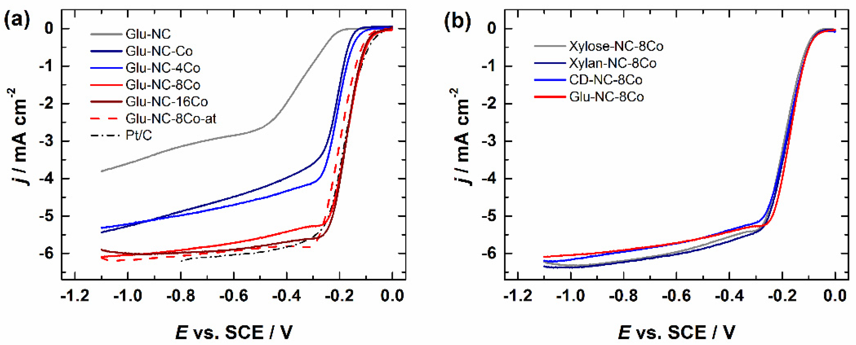 Catalysts 12 00568 g004