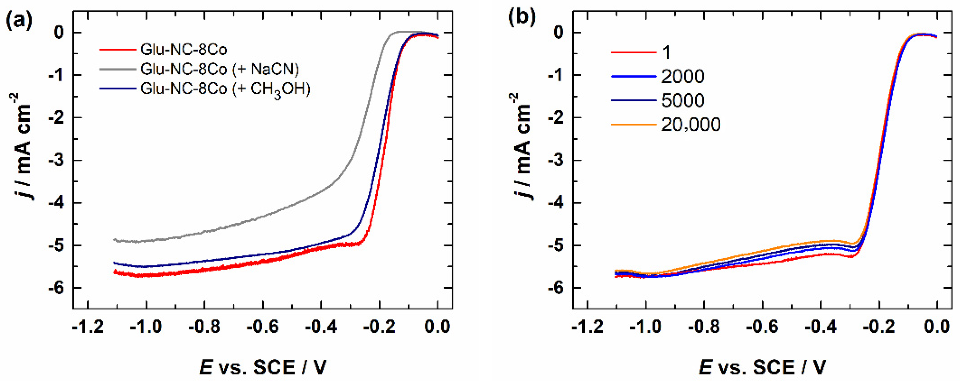 Catalysts 12 00568 g006