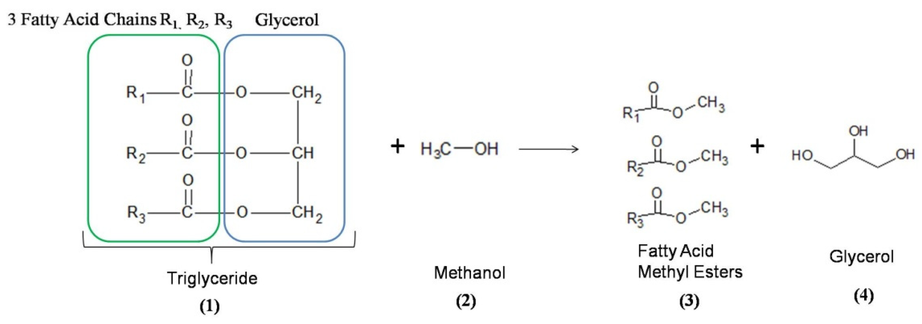 Catalysts 12 00570 g001 Catalysts 12 00570 g001