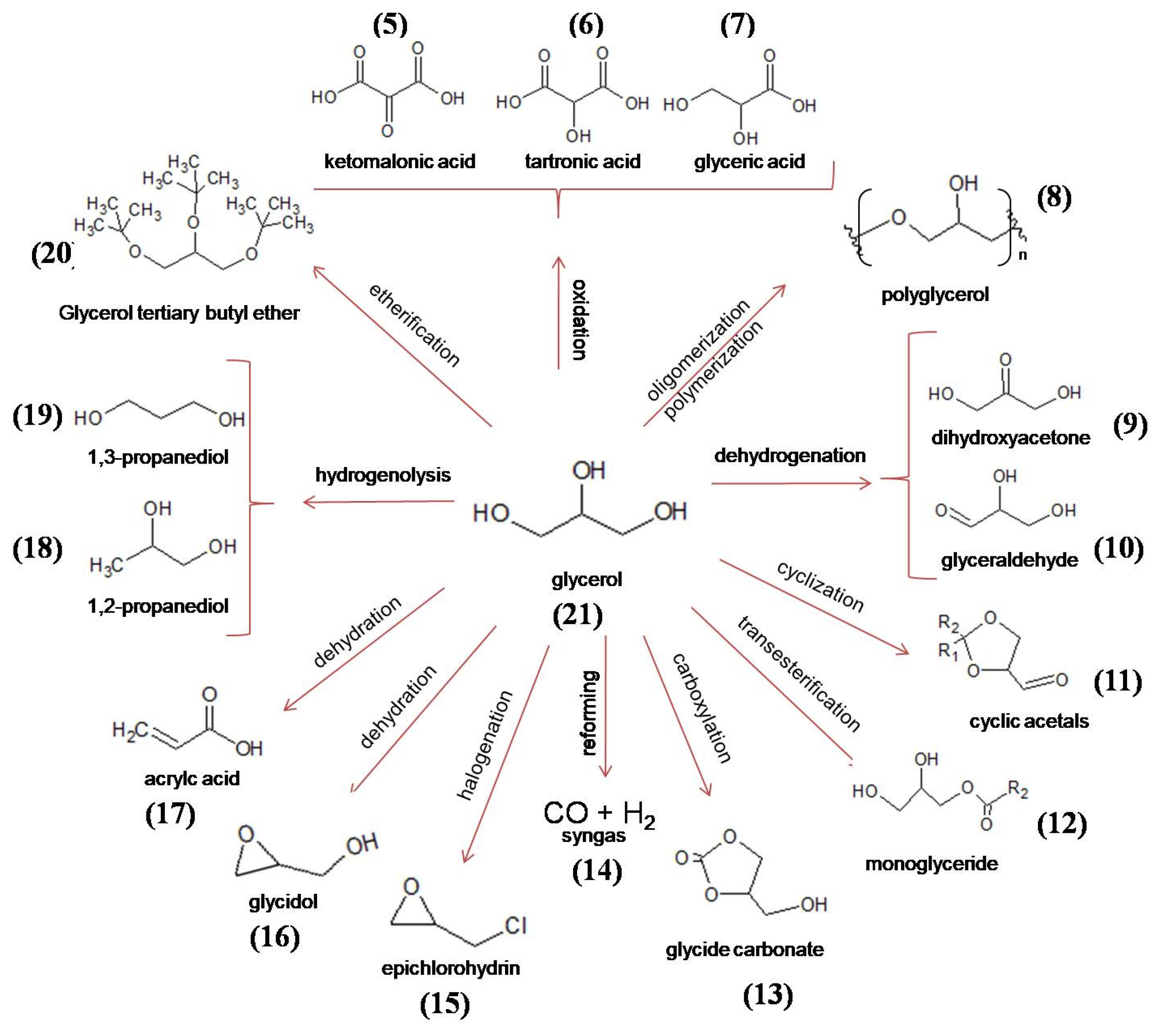 Catalysts 12 00570 g003 Catalysts 12 00570 g003